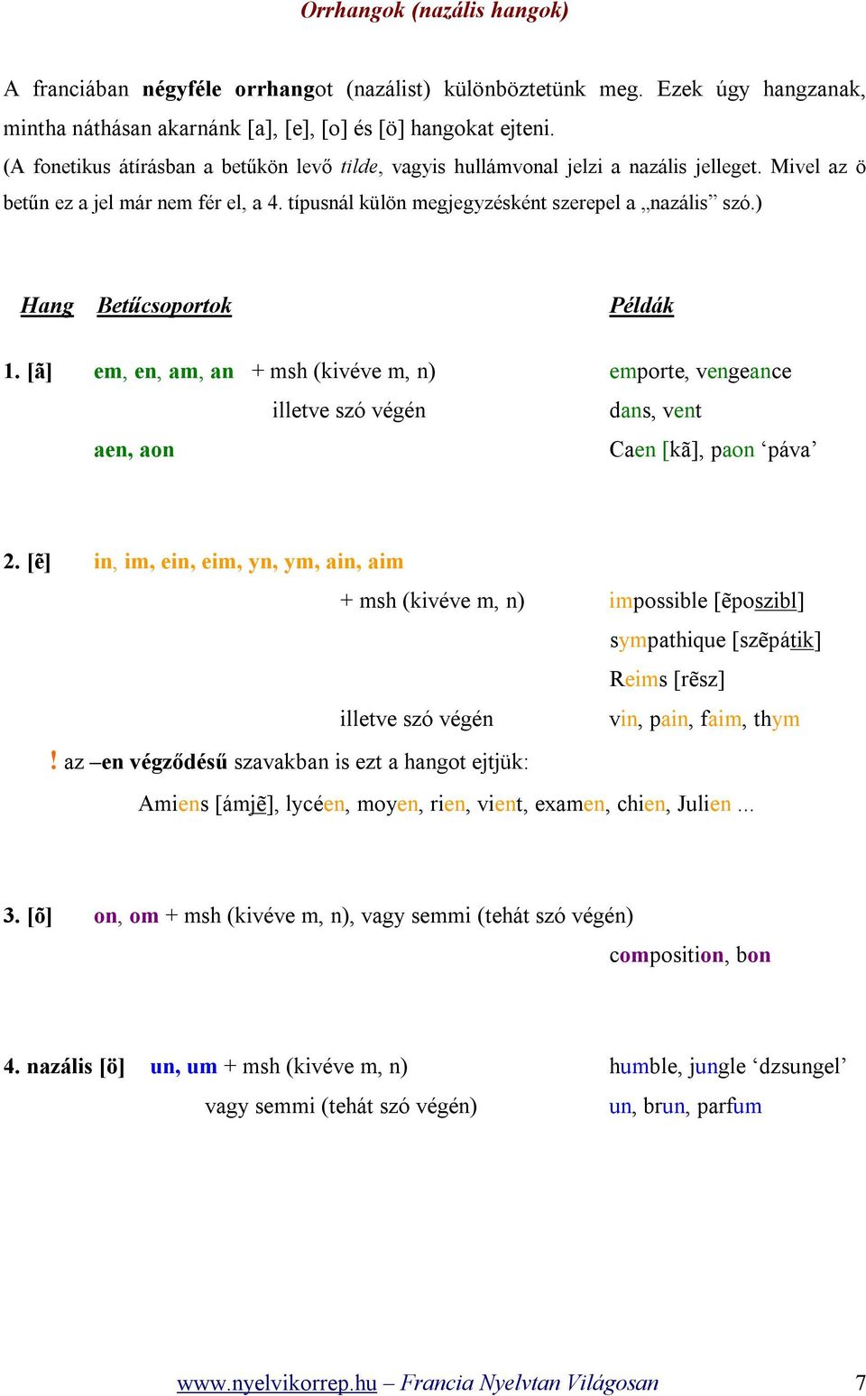 ) Hang Betűcsoportok Példák 1. [ã] em, en, am, an + msh (kivéve m, n) emporte, vengeance illetve szó végén dans, vent aen, aon Caen [kã], paon páva 2.