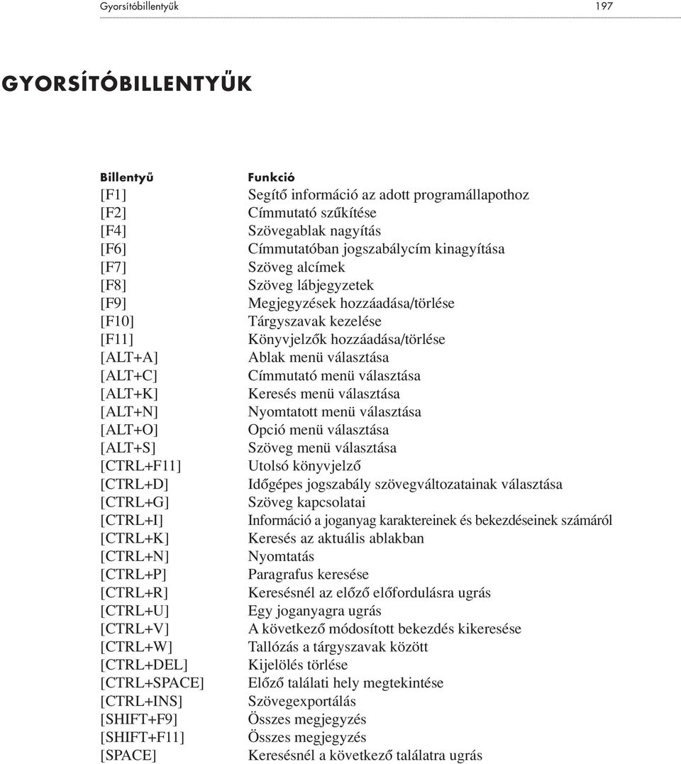 Szövegablak nagyítás Címmutatóban jogszabálycím kinagyítása Szöveg alcímek Szöveg lábjegyzetek Megjegyzések hozzáadása/törlése Tárgyszavak kezelése Könyvjelzôk hozzáadása/törlése Ablak menü