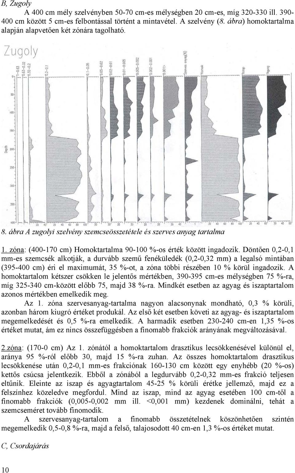 zóna: (400-170 cm) Homoktartalma 90-100 %-os érték között ingadozik.