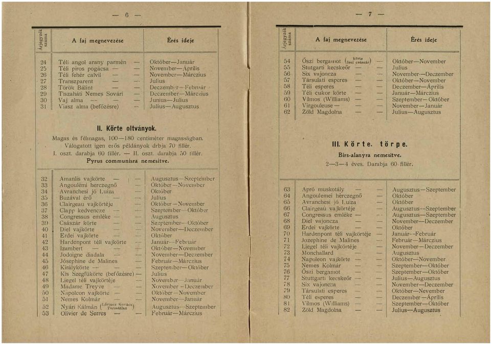 és féltagas 00 80 centiméter magassiígban Válogatott igen erős példányok drbja 70 fillér oszt darabja GO fillér oszt darabia 50 fillér Pyrus communisra nemesitve = Amanlis vajkörte Angoulémi