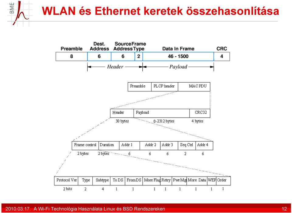 A Wi-Fi Technológia