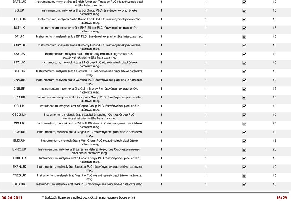 Co PLC részvényeinek piaci értéke Instrumentum, melynek árát a BHP Billiton PLC részvényeinek piaci értéke BP.UK Instrumentum, melynek árát a BP PLC részvényeinek piaci értéke BRBY.UK BSY.UK BTA.