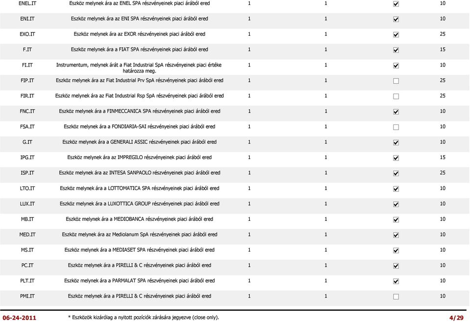 IT Instrumentum, melynek árát a Fiat Industrial SpA részvényeinek piaci értéke FIP.IT Eszköz melynek ára az Fiat Industrial Prv SpA részvényeinek piaci árából ered FIR.