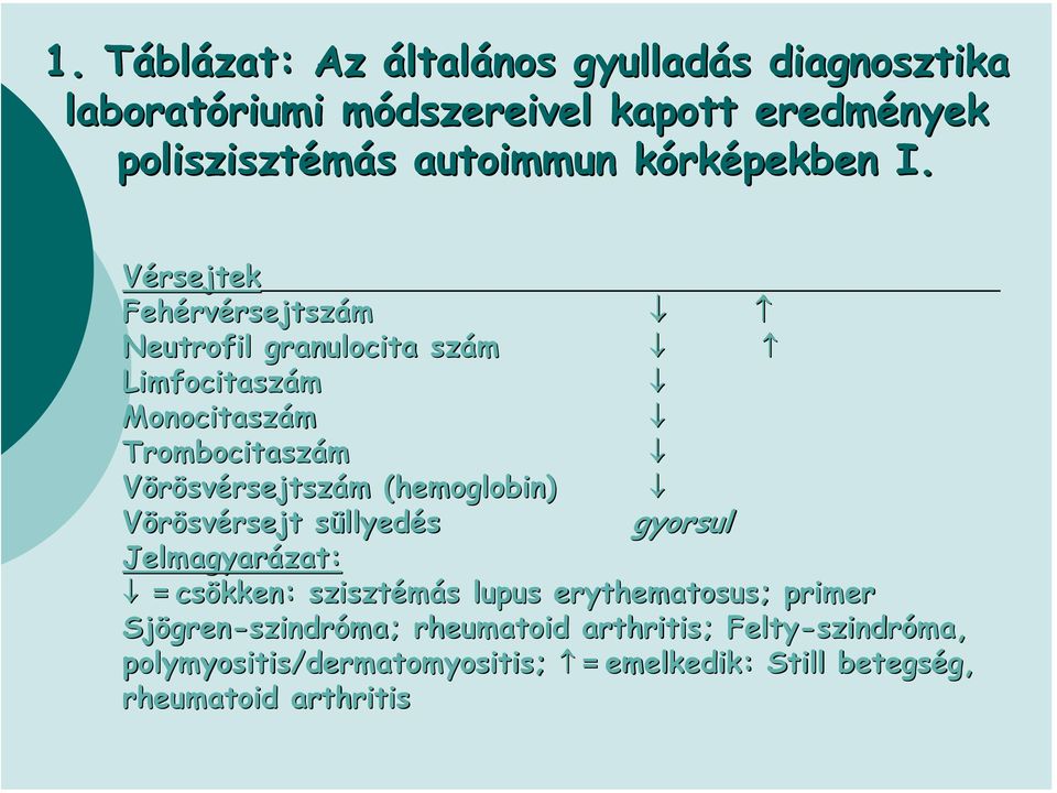 Vérsejtek Fehérv rvérsejtszám Neutrofil granulocita szám Limfocitaszám Monocitaszám Trombocitaszám Vörösvérsejtszám m (hemoglobin)