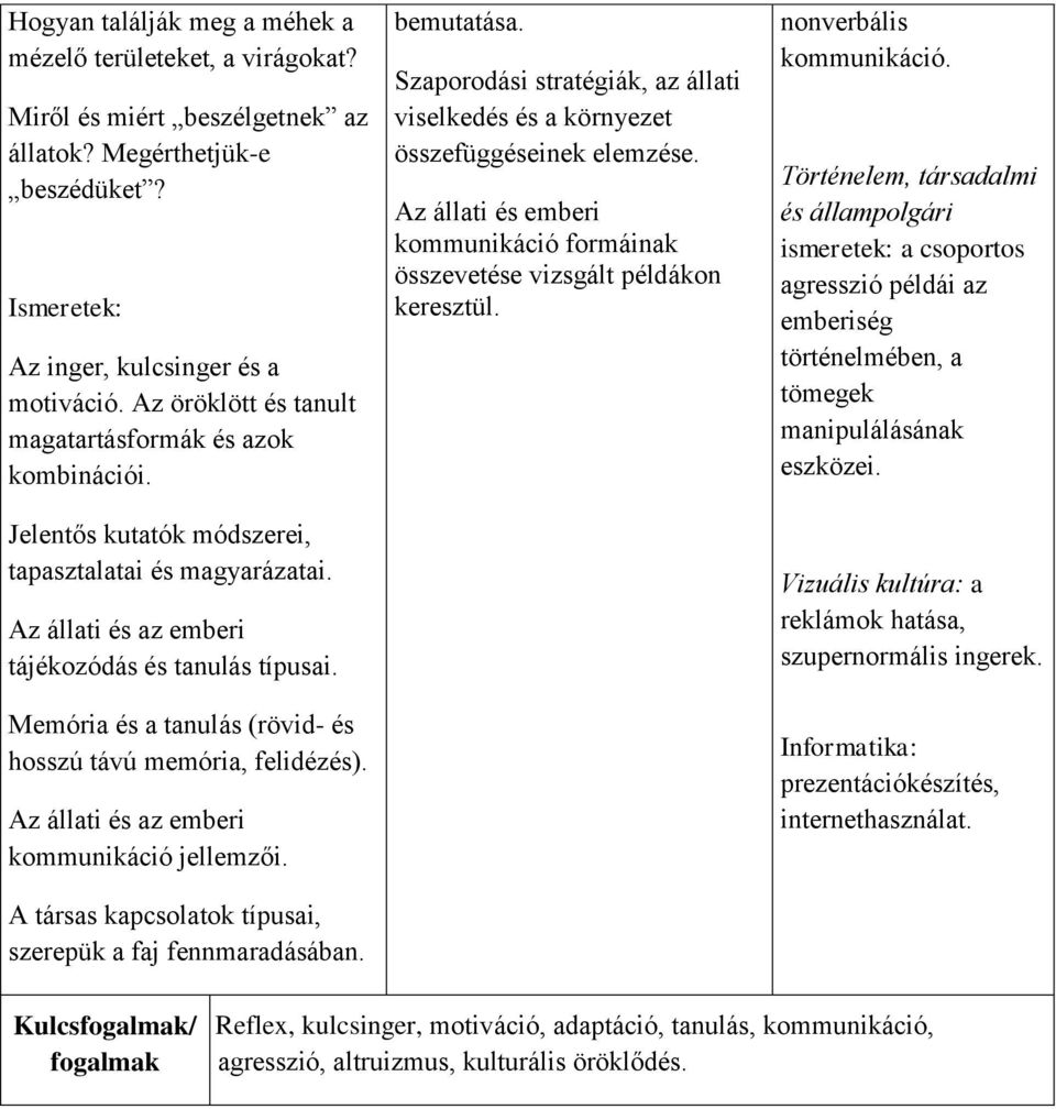 Memória és a tanulás (rövid- és hosszú távú memória, felidézés). Az állati és az emberi kommunikáció jellemzői. A társas kapcsolatok típusai, szerepük a faj fennmaradásában. bemutatása.