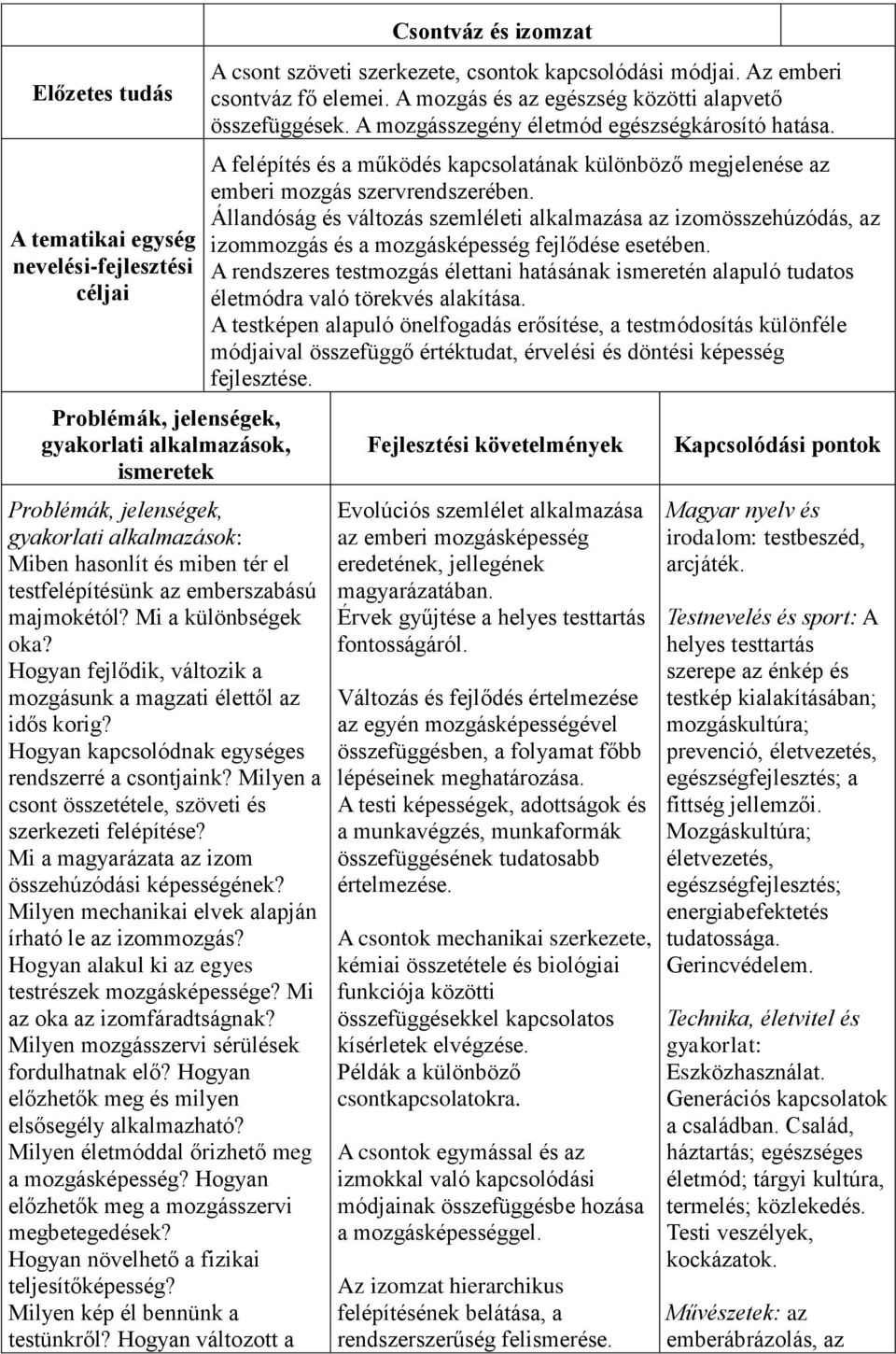 Milyen a csont összetétele, szöveti és szerkezeti felépítése? Mi a magyarázata az izom összehúzódási képességének? Milyen mechanikai elvek alapján írható le az izommozgás?