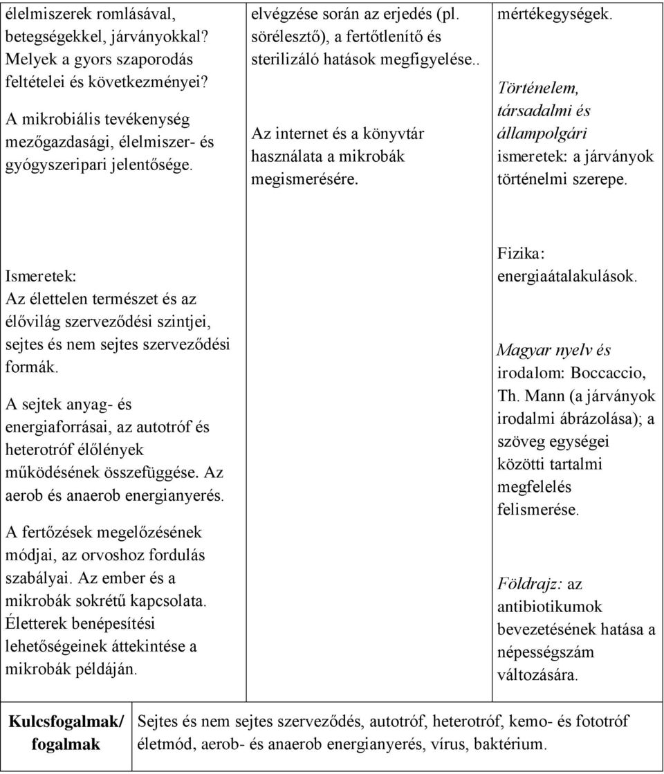 Történelem, társadalmi és állampolgári ismeretek: a járványok történelmi szerepe. Ismeretek: Az élettelen természet és az élővilág szerveződési szintjei, sejtes és nem sejtes szerveződési formák.