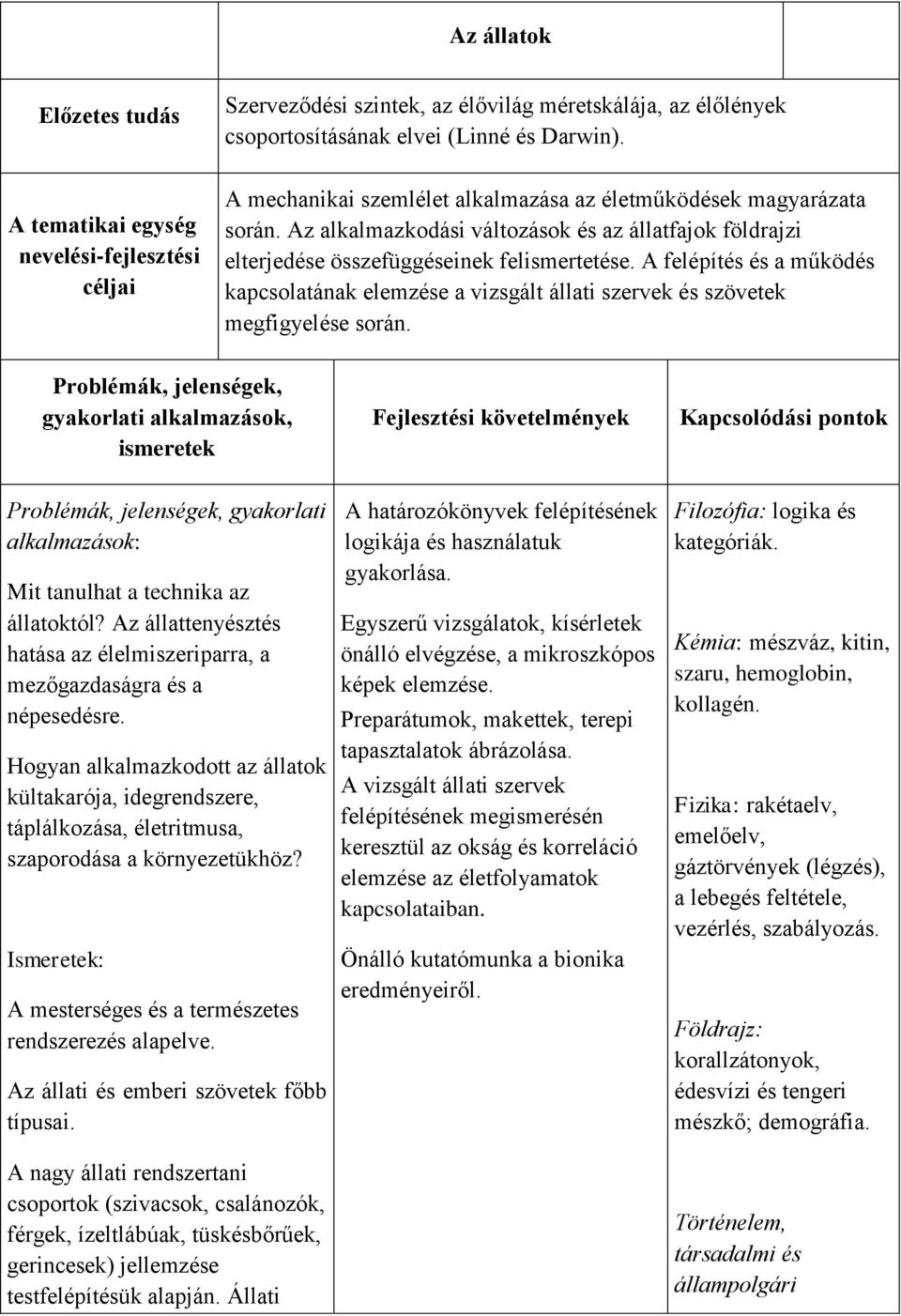 A felépítés és a működés kapcsolatának elemzése a vizsgált állati szervek és szövetek megfigyelése során.