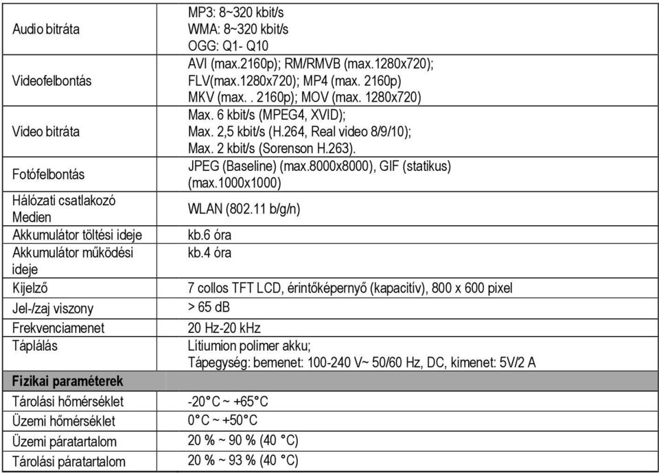 1280x720); MP4 (max. 2160p) MKV (max.. 2160p); MOV (max. 1280x720) Max. 6 kbit/s (MPEG4, XVID); Max. 2,5 kbit/s (H.264, Real video 8/9/10); Max. 2 kbit/s (Sorenson H.263). JPEG (Baseline) (max.