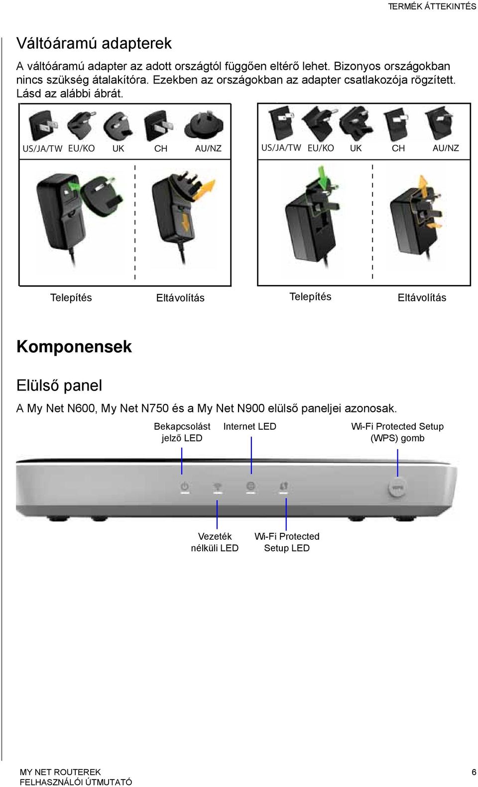 US/JA/TW EU/KO US/JA/TW EU/KO Telepítés Eltávolítás Telepítés Eltávolítás Komponensek Elülső panel A My Net N600, My Net N750 és