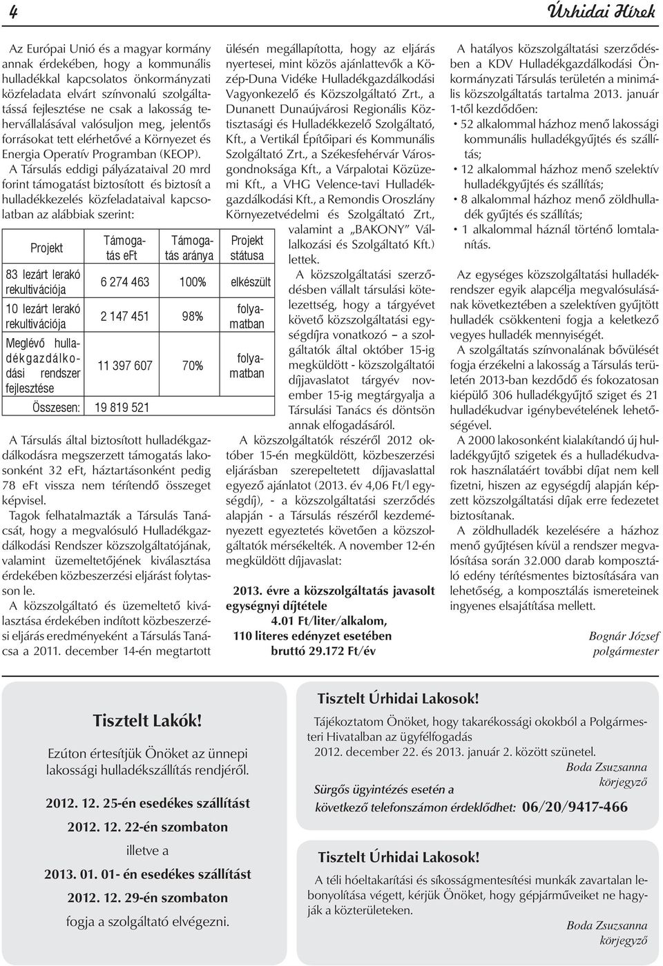 A Társulás eddigi pályázataival 20 mrd forint támogatást biztosított és biztosít a hulladékkezelés közfeladataival kapcsolatban az alábbiak szerint: Projekt Támogatás eft Támogatás aránya 83 lezárt