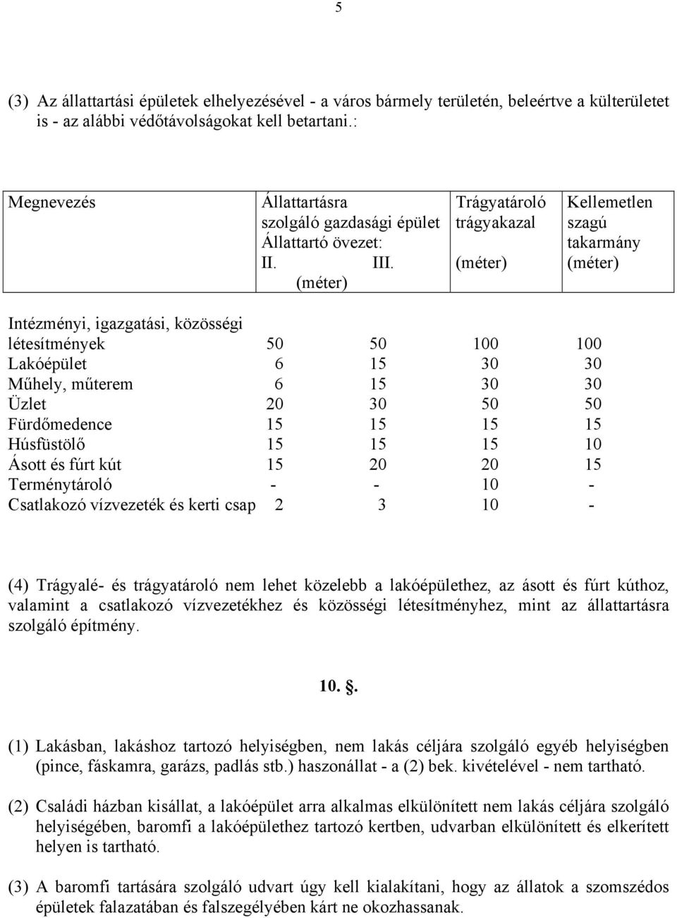 (méter) Trágyatároló trágyakazal (méter) Kellemetlen szagú takarmány (méter) Intézményi, igazgatási, közösségi létesítmények 50 50 100 100 Lakóépület 6 15 30 30 Műhely, műterem 6 15 30 30 Üzlet 20 30