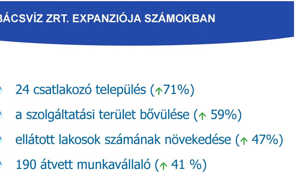 ( 71%) a szolgáltatási terület bővülése (
