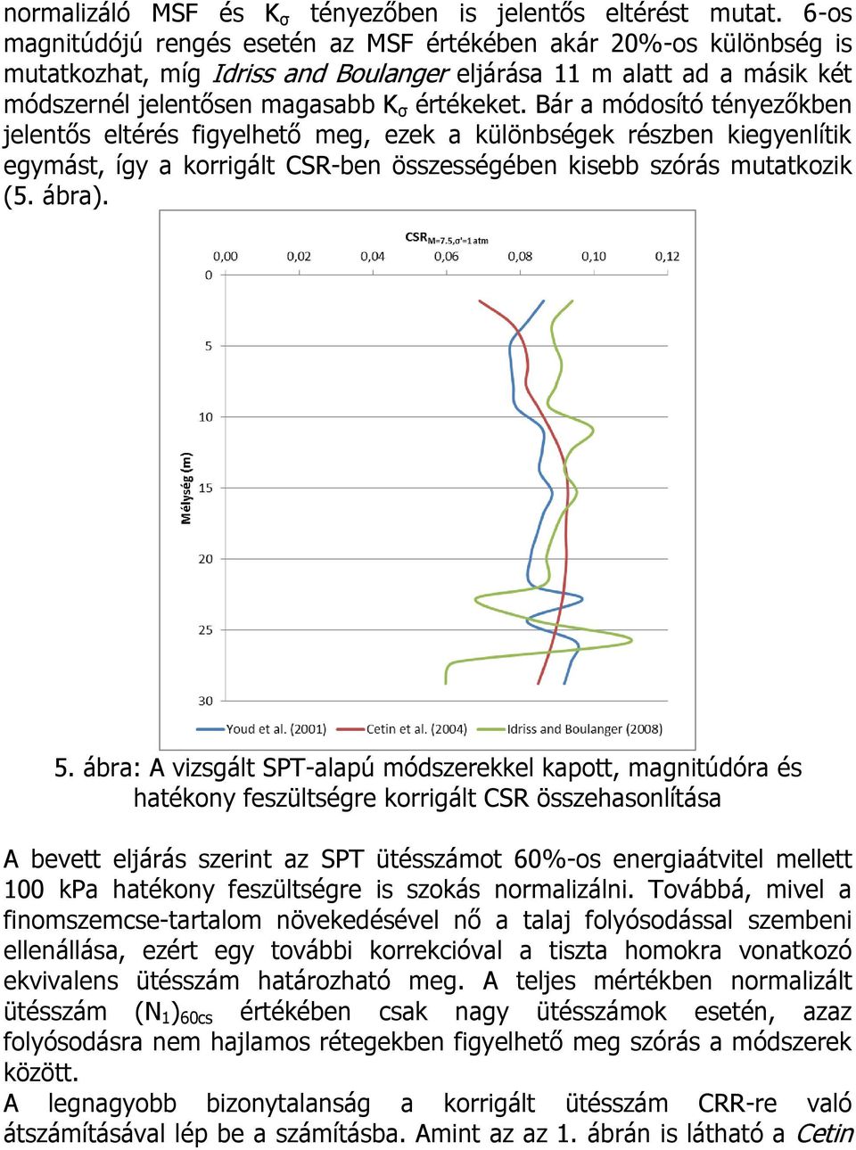 Bár a módosító tényezőkben jelentős eltérés figyelhető meg, ezek a különbségek részben kiegyenlítik egymást, így a korrigált CSR-ben összességében kisebb szórás mutatkozik (5. ábra). 5.