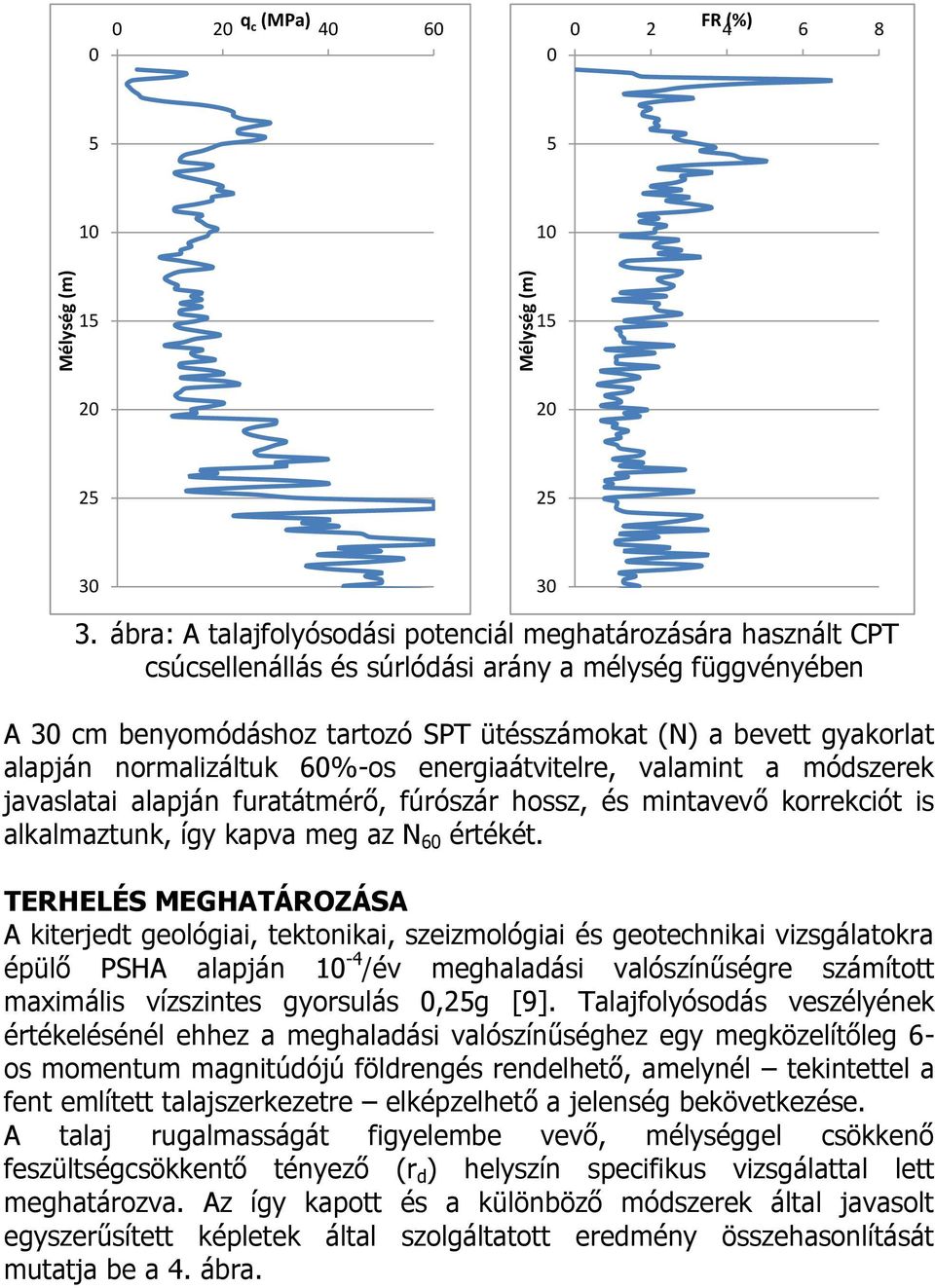 normalizáltuk 60%-os energiaátvitelre, valamint a módszerek javaslatai alapján furatátmérő, fúrószár hossz, és mintavevő korrekciót is alkalmaztunk, így kapva meg az N 60 értékét.