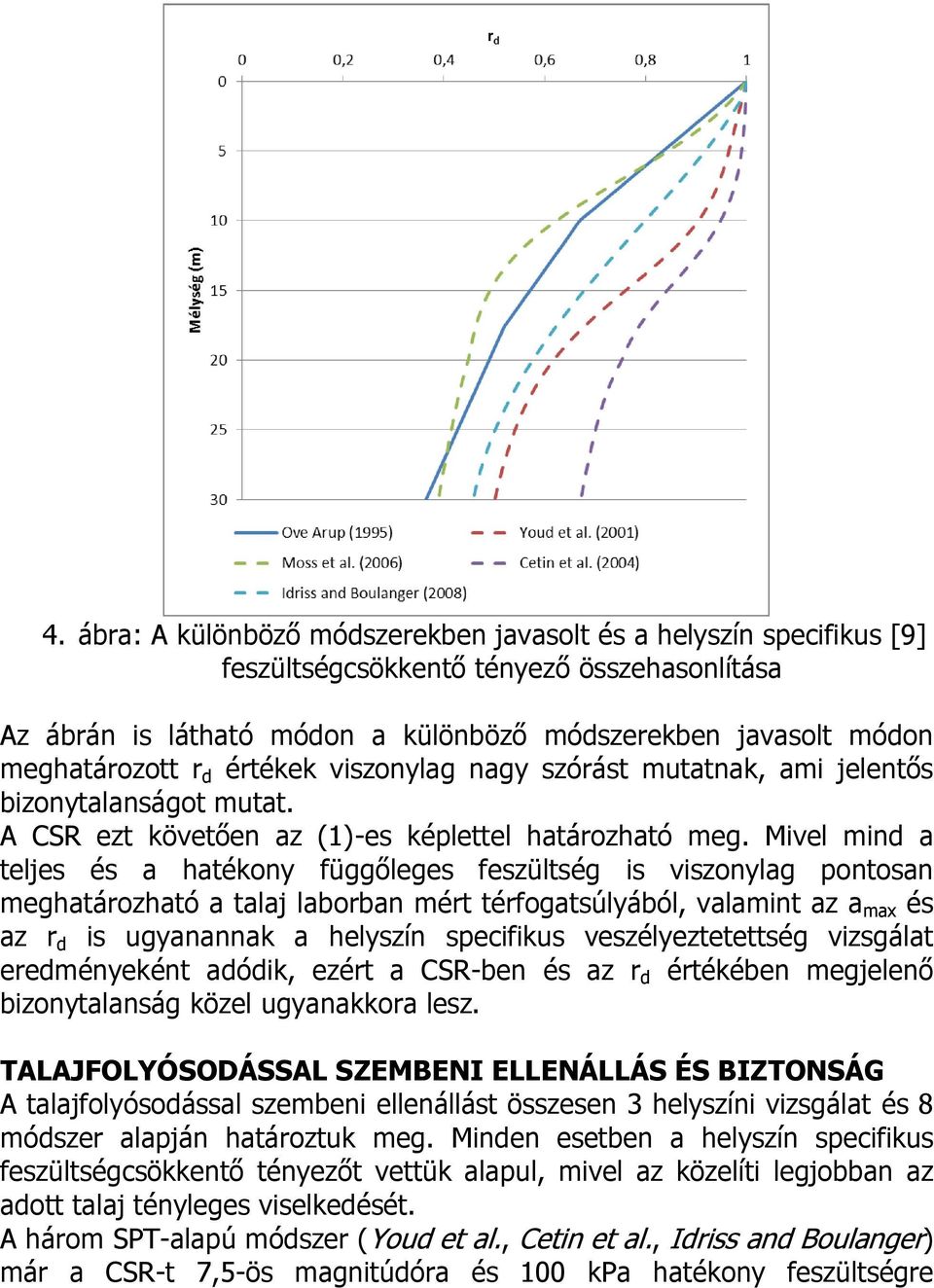 Mivel mind a teljes és a hatékony függőleges feszültség is viszonylag pontosan meghatározható a talaj laborban mért térfogatsúlyából, valamint az a max és az r d is ugyanannak a helyszín specifikus