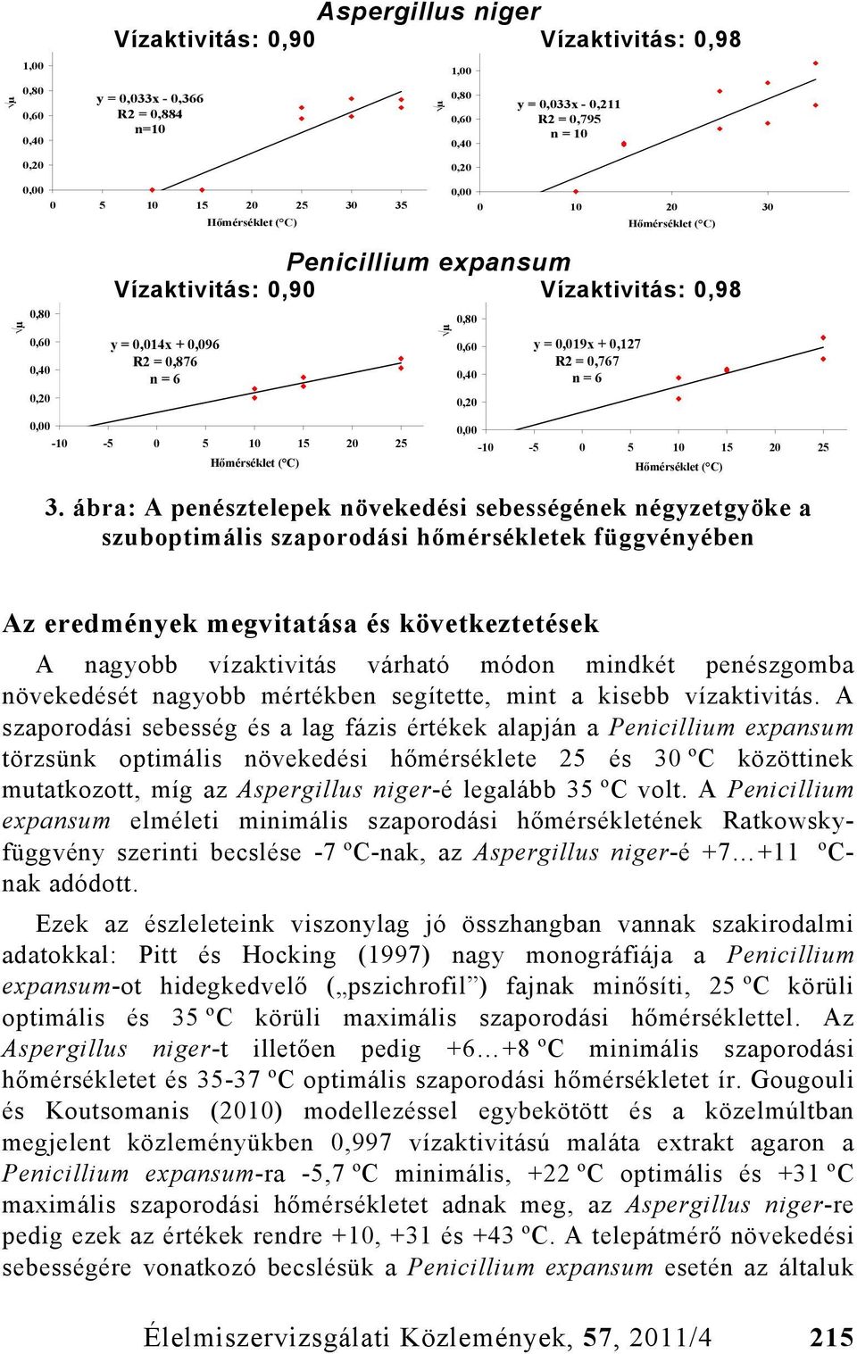 25 Hőmérséklet ( C) µ 0,80 0,60 0,40 0,20 y = 0,019x + 0,127 R2 = 0,767 n = 6 0,00-10 -5 0 5 10 15 20 25 Hőmérséklet ( C) 3.