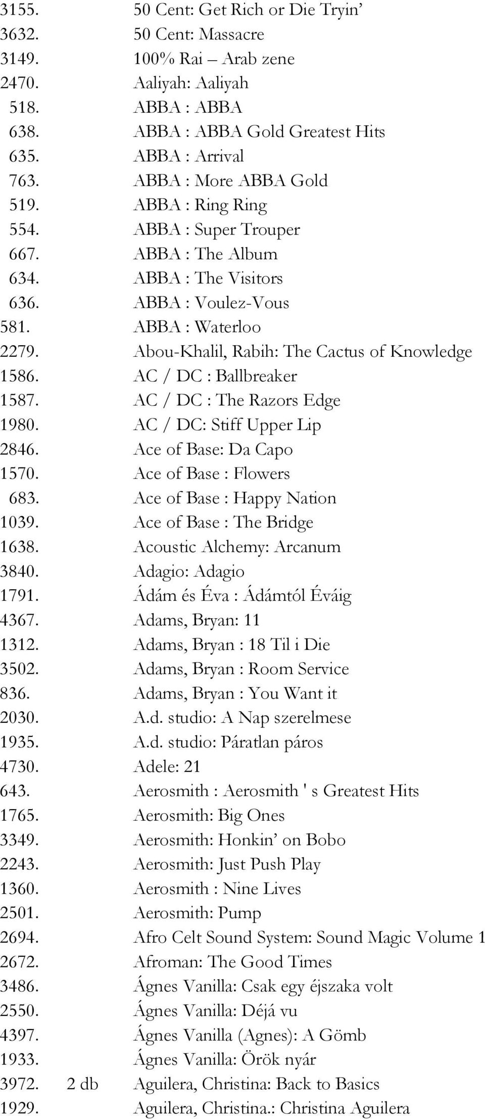 Abou-Khalil, Rabih: The Cactus of Knowledge 1586. AC / DC : Ballbreaker 1587. AC / DC : The Razors Edge 1980. AC / DC: Stiff Upper Lip 2846. Ace of Base: Da Capo 1570. Ace of Base : Flowers 683.