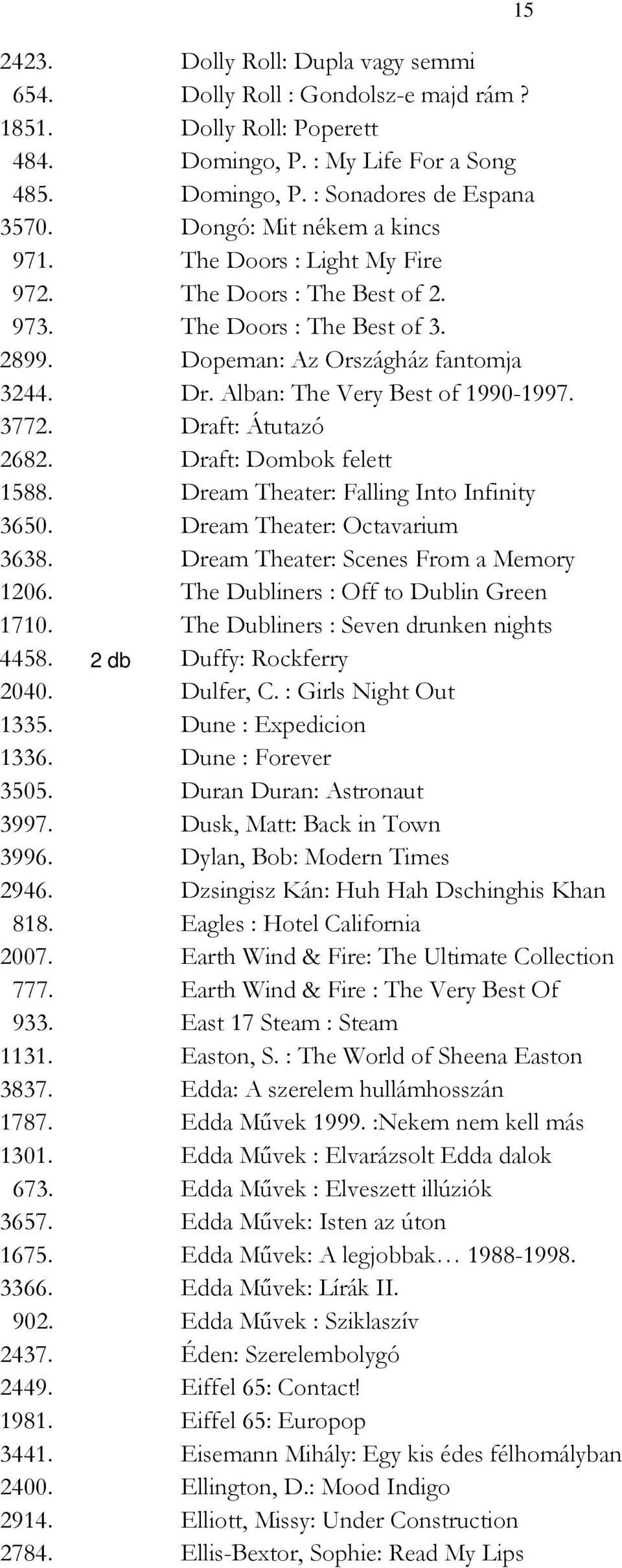 Alban: The Very Best of 1990-1997. 3772. Draft: Átutazó 2682. Draft: Dombok felett 1588. Dream Theater: Falling Into Infinity 3650. Dream Theater: Octavarium 3638.