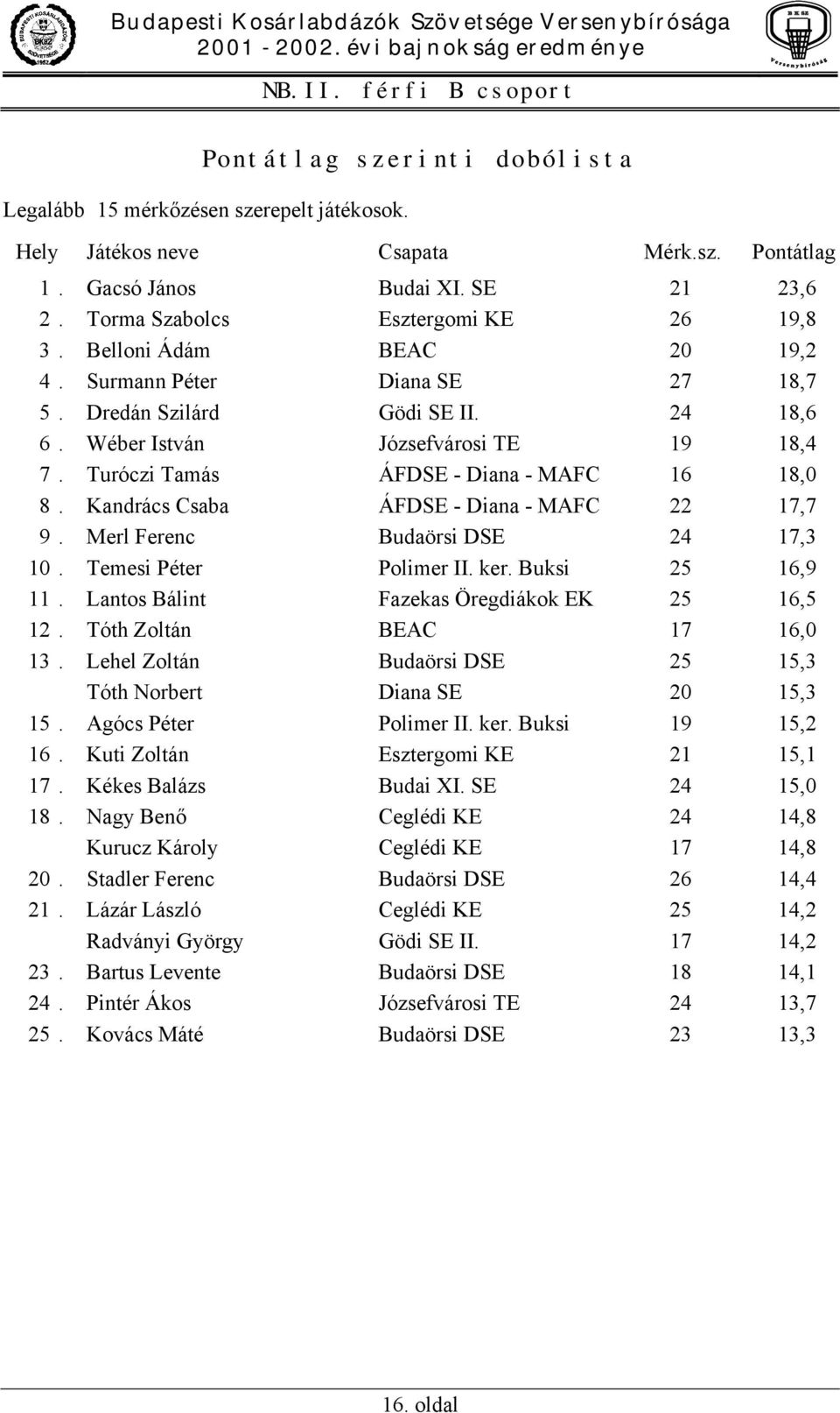 Turóczi Tamás ÁFDSE - Diana - MAFC 16 18,0 8. Kandrács Csaba ÁFDSE - Diana - MAFC 22 17,7 9. Merl Ferenc Budaörsi DSE 24 17,3 10. Temesi Péter Polimer II. ker. Buksi 25 16,9 11.