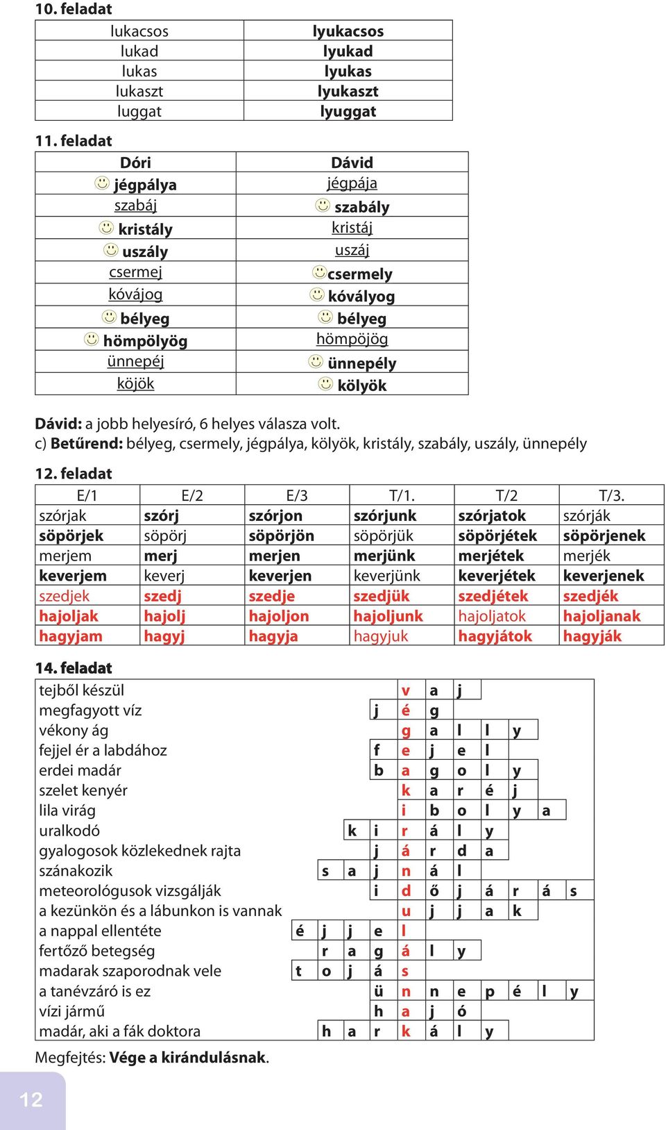 hömpöjög ünnepély kölyök Dávid: a jobb helyesíró, 6 helyes válasza volt. c) Betűrend: bélyeg, csermely, jégpálya, kölyök, kristály, szabály, uszály, ünnepély 12. feladat E/1 E/2 E/3 T/1. T/2 T/3.