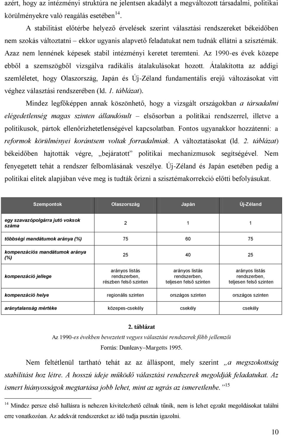 Azaz nem lennének képesek stabil intézményi keretet teremteni. Az 1990-es évek közepe ebből a szemszögből vizsgálva radikális átalakulásokat hozott.