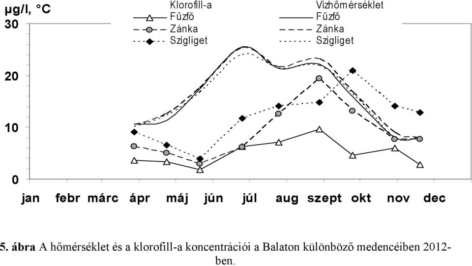 aug szept okt nov dec 5.