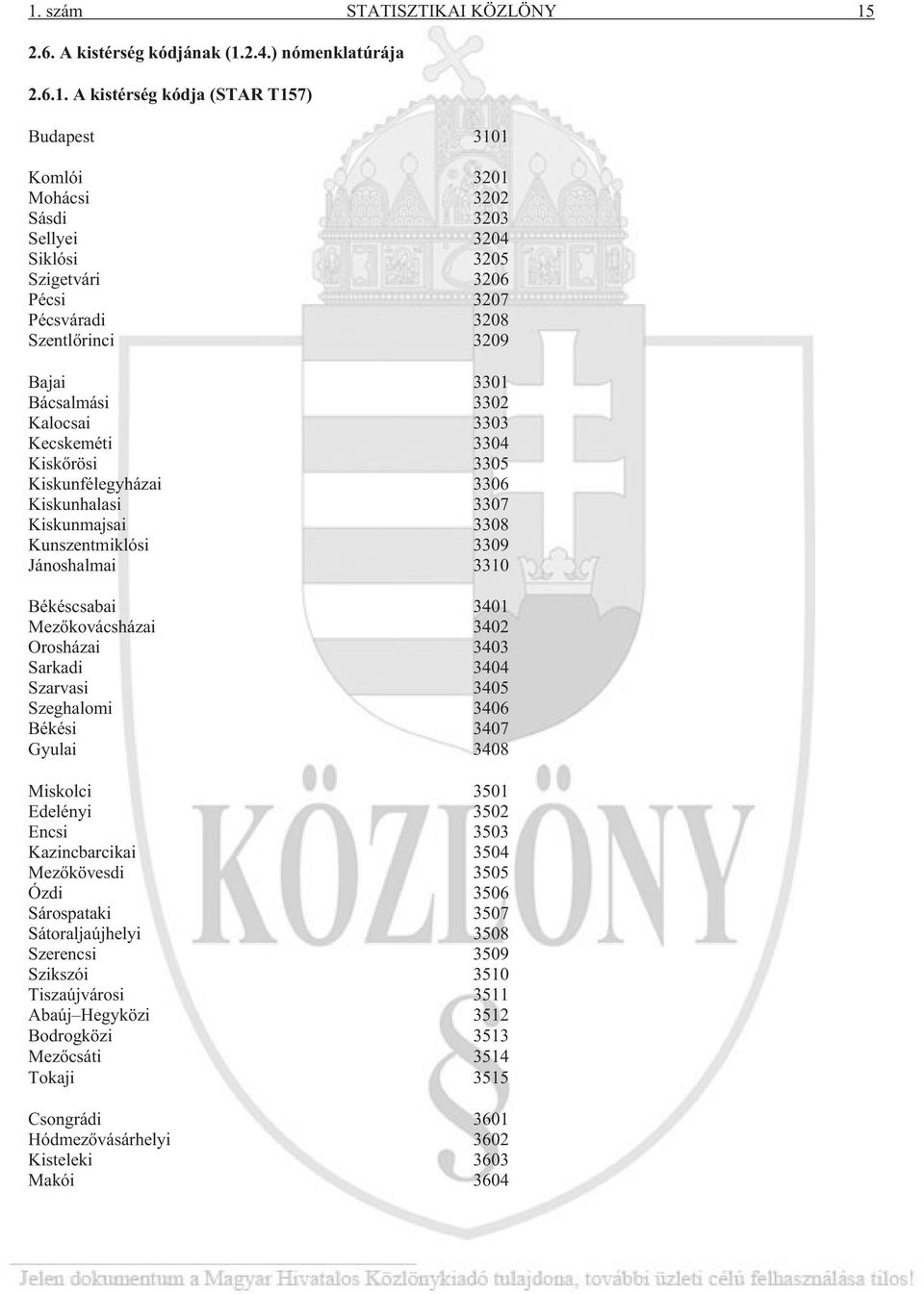 3309 Jánoshalmai 3310 Békéscsabai 3401 Mezõkovácsházai 3402 Orosházai 3403 Sarkadi 3404 Szarvasi 3405 Szeghalomi 3406 Békési 3407 Gyulai 3408 Miskolci 3501 Edelényi 3502 Encsi 3503 Kazincbarcikai