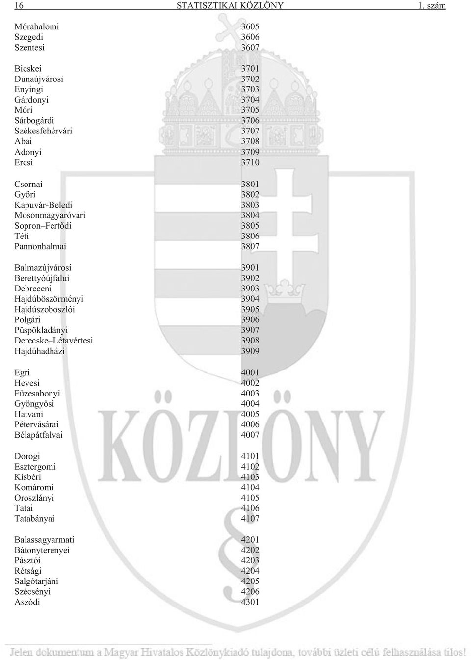 Gyõri 3802 Kapuvár-Beledi 3803 Mosonmagyaróvári 3804 Sopron Fertõdi 3805 Téti 3806 Pannonhalmai 3807 Balmazújvárosi 3901 Berettyóújfalui 3902 Debreceni 3903 Hajdúböszörményi 3904 Hajdúszoboszlói 3905