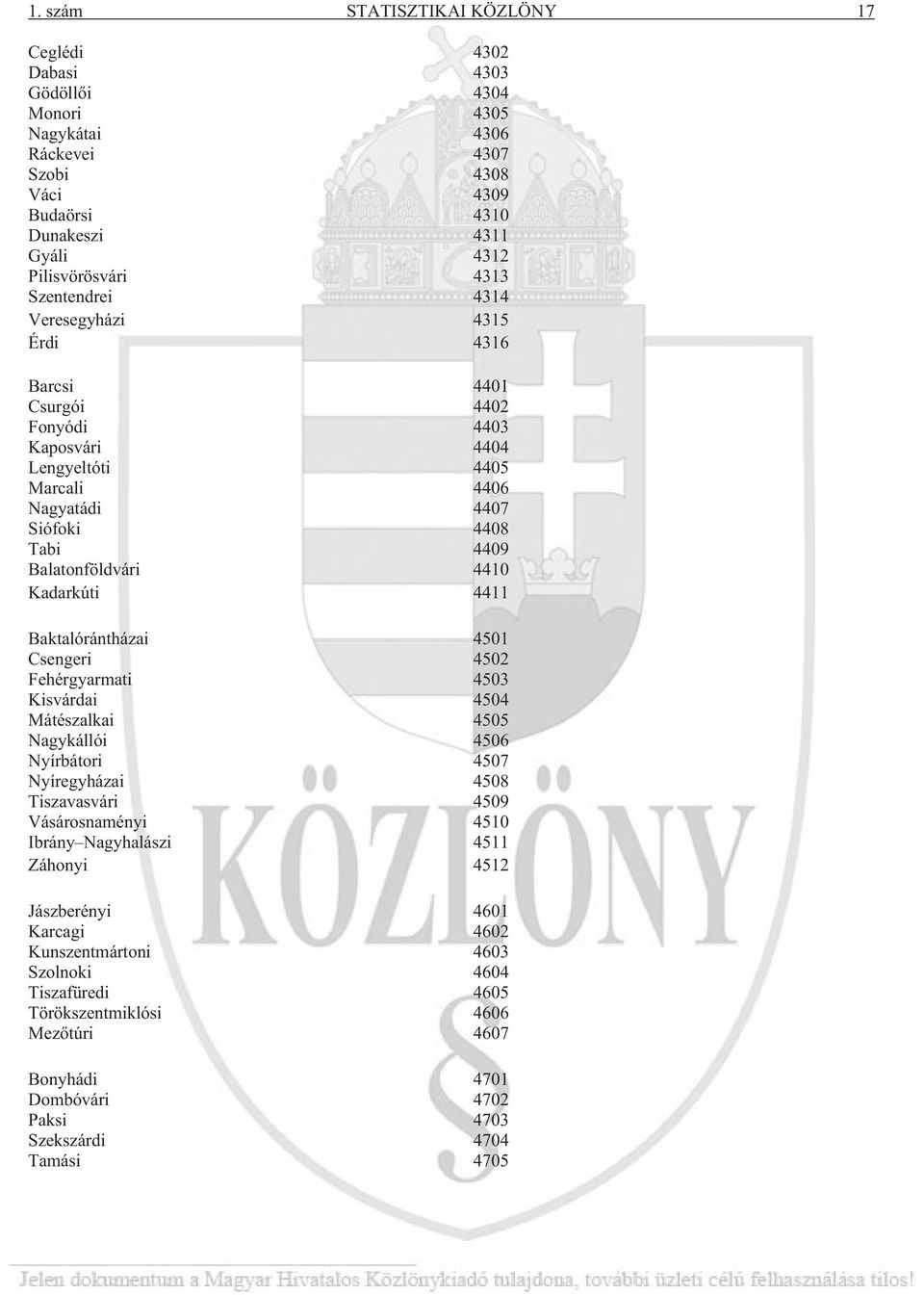 4411 Baktalórántházai 4501 Csengeri 4502 Fehérgyarmati 4503 Kisvárdai 4504 Mátészalkai 4505 Nagykállói 4506 Nyírbátori 4507 Nyíregyházai 4508 Tiszavasvári 4509 Vásárosnaményi 4510 Ibrány Nagyhalászi