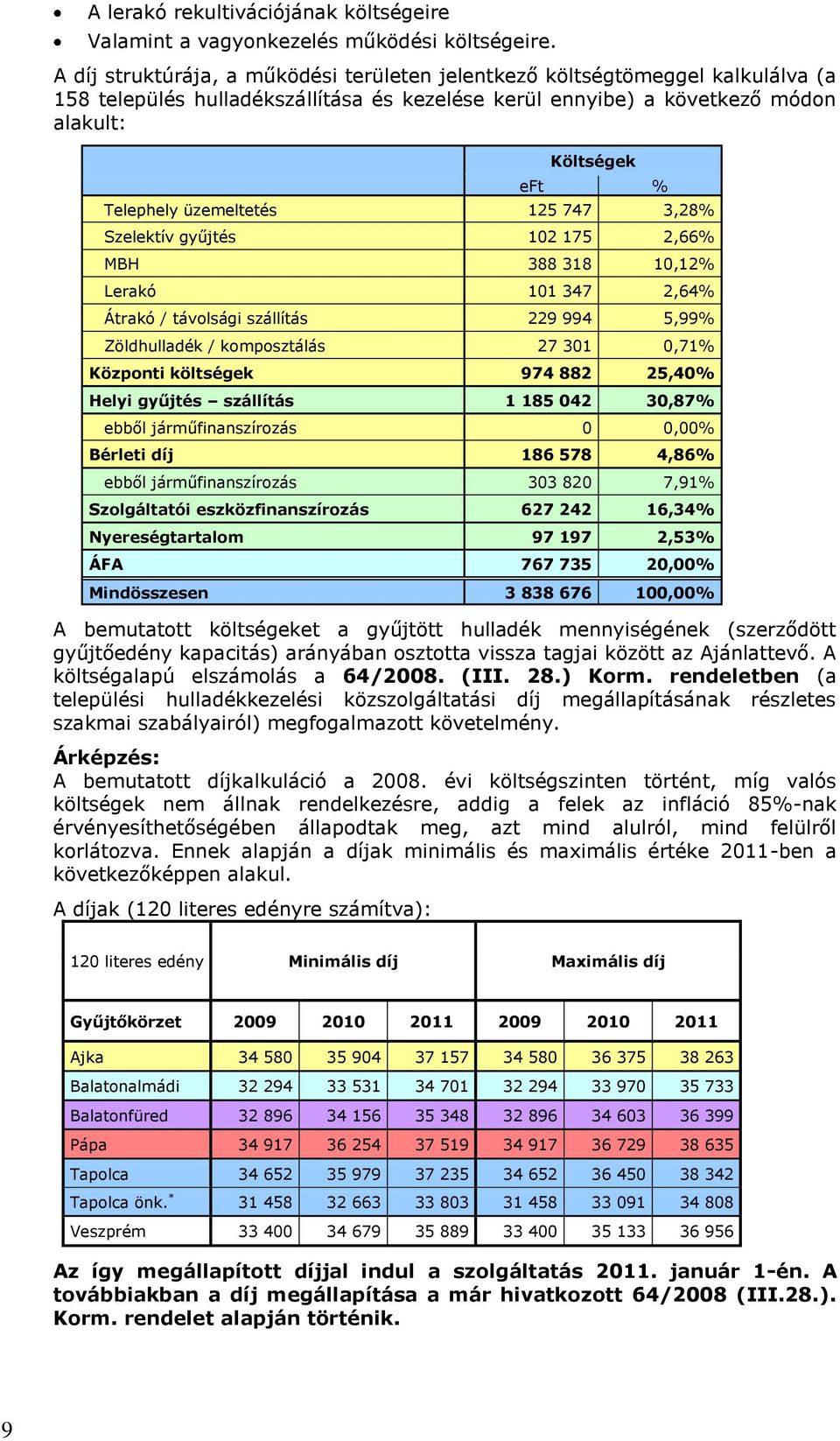 üzemeltetés 125 747 3,28% Szelektív gyűjtés 102 175 2,66% MBH 388 318 10,12% Lerakó 101 347 2,64% Átrakó / távolsági szállítás 229 994 5,99% Zöldhulladék / komposztálás 27 301 0,71% Központi