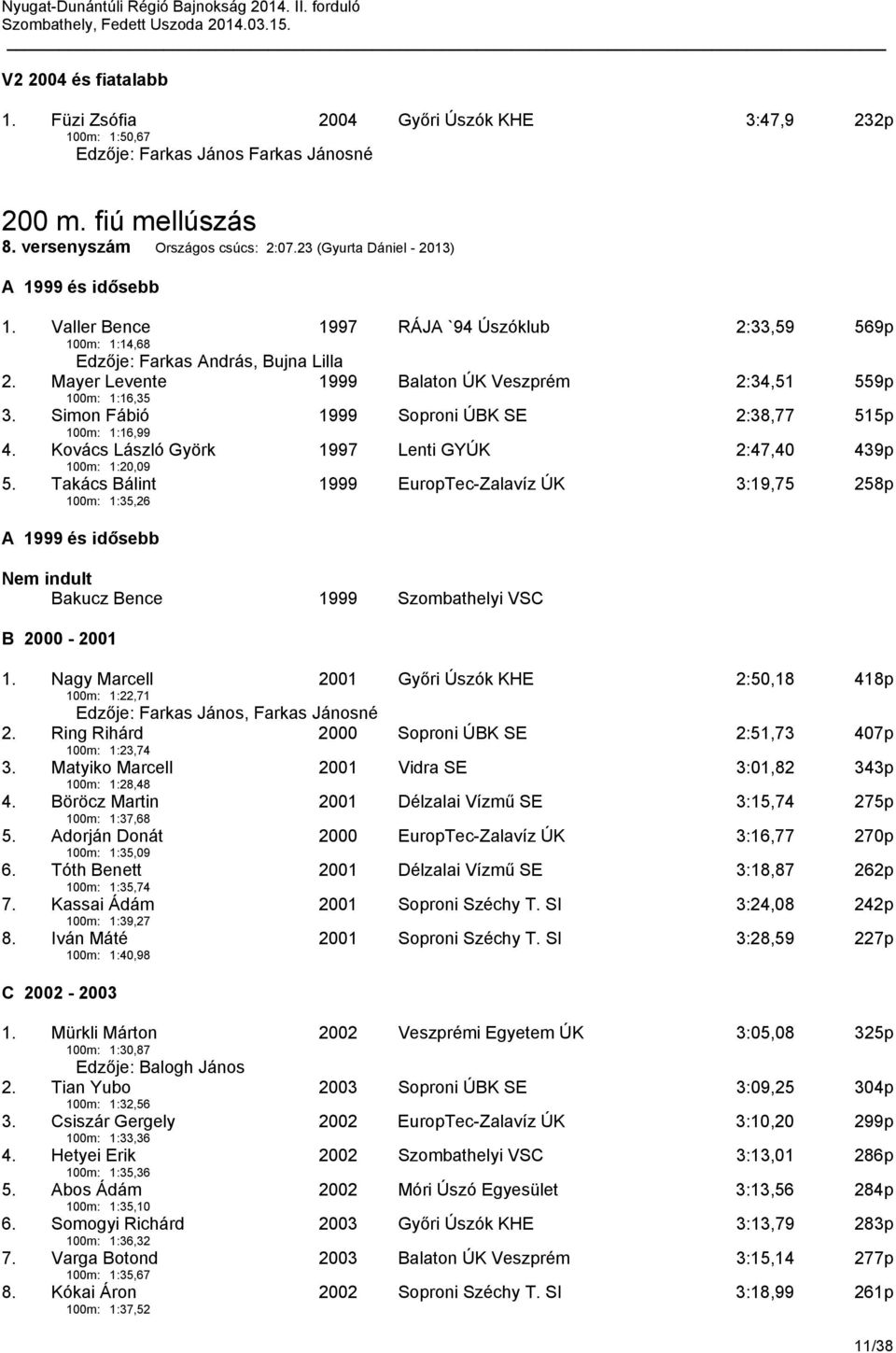 Mayer Levente 100m: 1:16,35 1999 Balaton ÚK Veszprém 2:34,51 559p 3. Simon Fábió 100m: 1:16,99 1999 Soproni ÚBK SE 2:38,77 515p 4. Kovács László Györk 100m: 1:20,09 1997 Lenti GYÚK 2:47,40 439p 5.