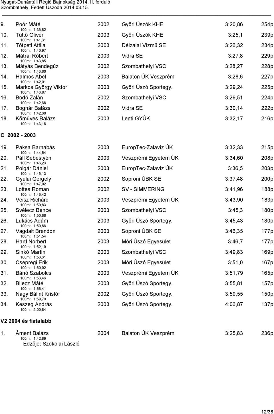 Markos György Viktor 100m: 1:43,87 2003 Győri Úszó Sportegy. 3:29,24 225p 16. Bodó Zalán 100m: 1:42,68 2002 Szombathelyi VSC 3:29,51 224p 17. Bognár Balázs 100m: 1:42,60 2002 Vidra SE 3:30,14 222p 18.