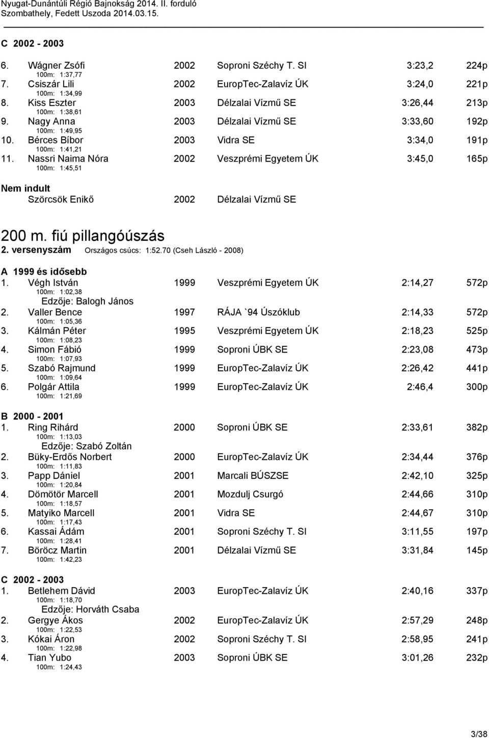 Nassri Naima Nóra 100m: 1:45,51 2002 Veszprémi Egyetem ÚK 3:45,0 165p Szörcsök Enikő 2002 Délzalai Vízmű SE 200 m. fiú pillangóúszás 2. versenyszám Országos csúcs: 1:52.