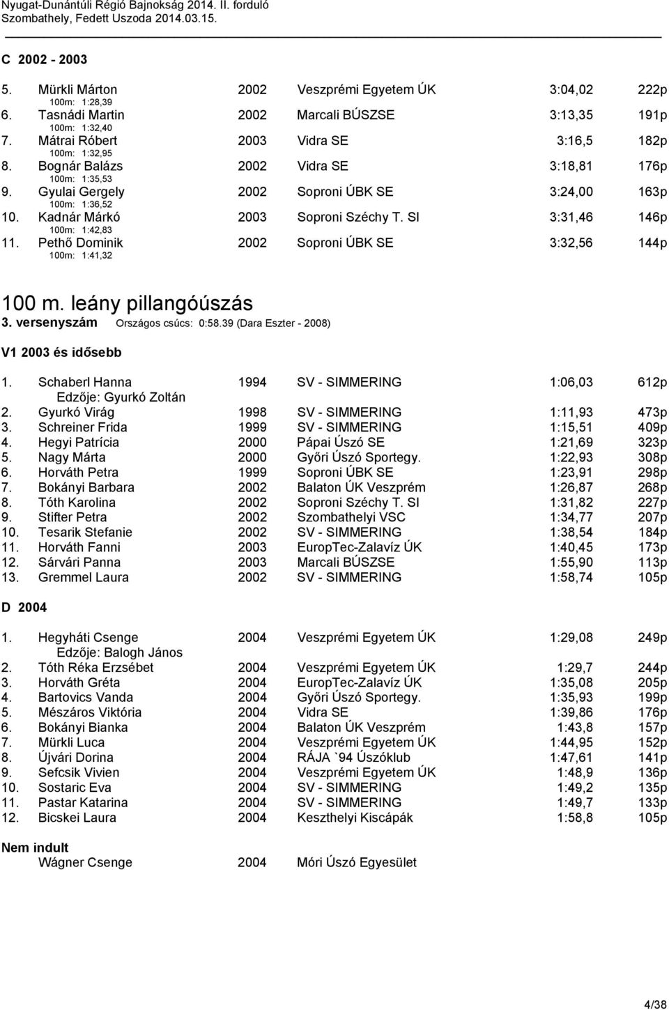 Kadnár Márkó 100m: 1:42,83 2003 Soproni Széchy T. SI 3:31,46 146p 11. Pethő Dominik 100m: 1:41,32 2002 Soproni ÚBK SE 3:32,56 144p 100 m. leány pillangóúszás 3. versenyszám Országos csúcs: 0:58.