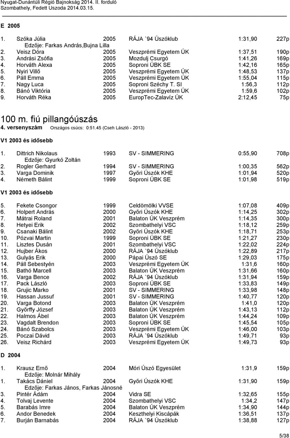 SI 1:56,3 112p 8. Bánó Viktória 2005 Veszprémi Egyetem ÚK 1:59,6 102p 9. Horváth Réka 2005 EuropTec-Zalavíz ÚK 2:12,45 75p 100 m. fiú pillangóúszás 4. versenyszám Országos csúcs: 0:51.