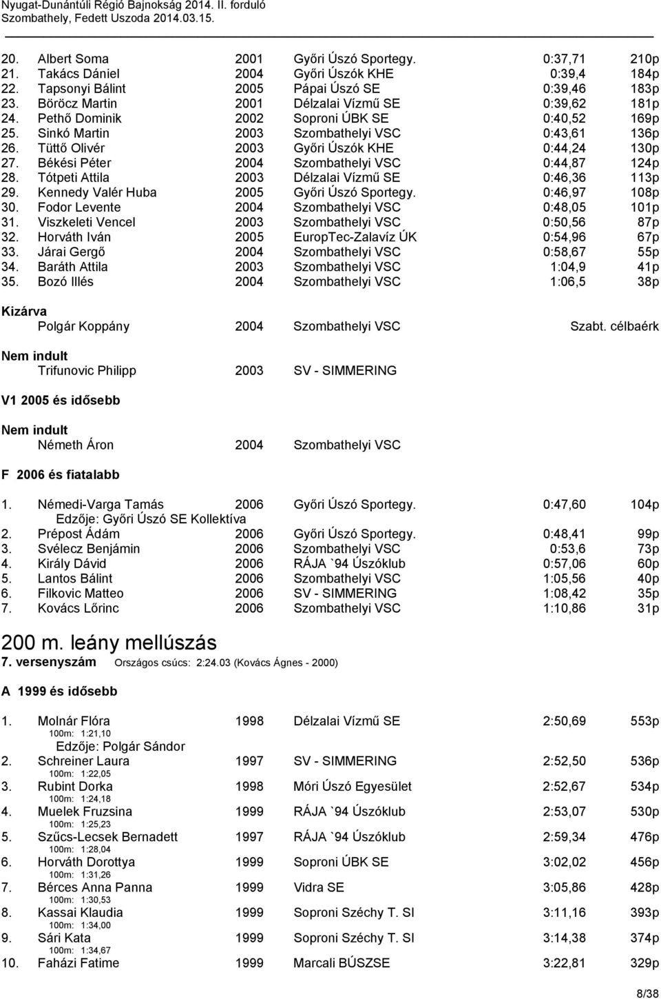 Tüttő Olivér 2003 Győri Úszók KHE 0:44,24 130p 27. Békési Péter 2004 Szombathelyi VSC 0:44,87 124p 28. Tótpeti Attila 2003 Délzalai Vízmű SE 0:46,36 113p 29.