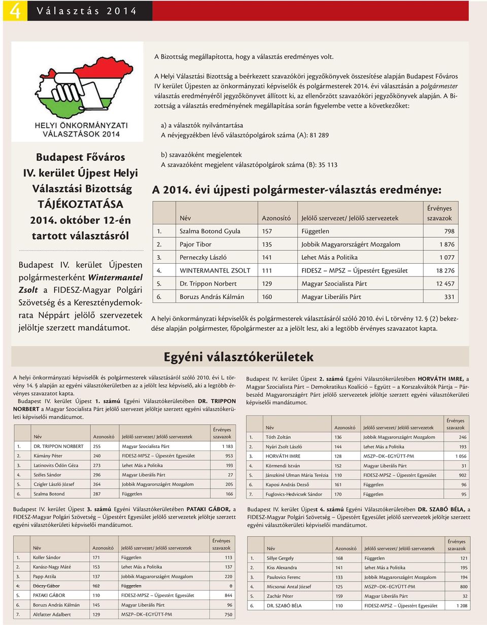 évi választásán a polgármester választás eredményéről jegyzőkönyvet állított ki, az ellenőrzött szavazóköri jegyzőkönyvek alapján.