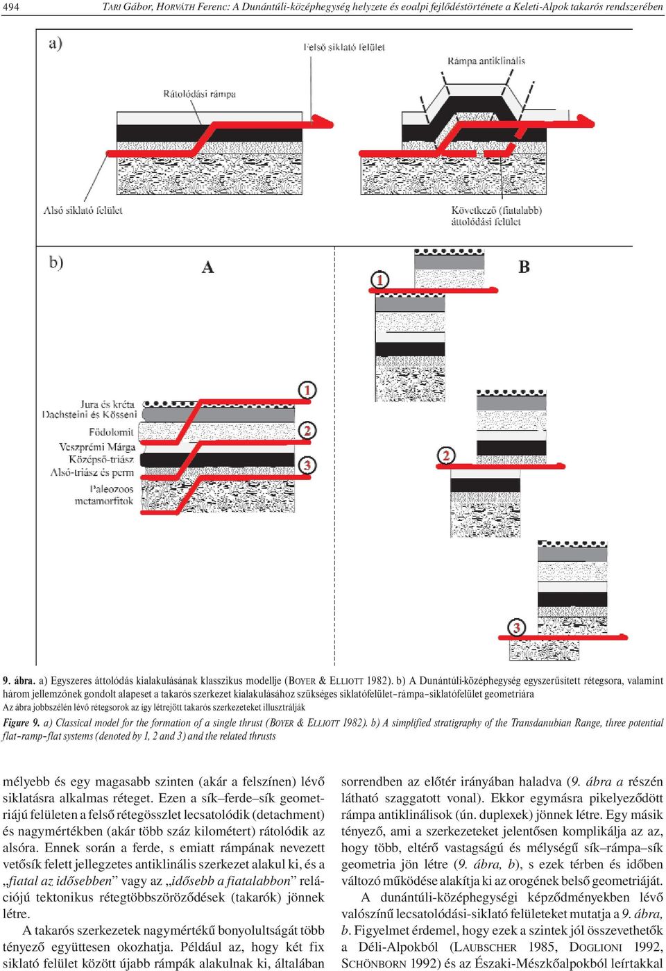 b) A Dunántúli-középhegység egyszerűsített rétegsora, valamint három jellemzőnek gondolt alapeset a takarós szerkezet kialakulásához szükséges siklatófelület rámpa siklatófelület geometriára Az ábra