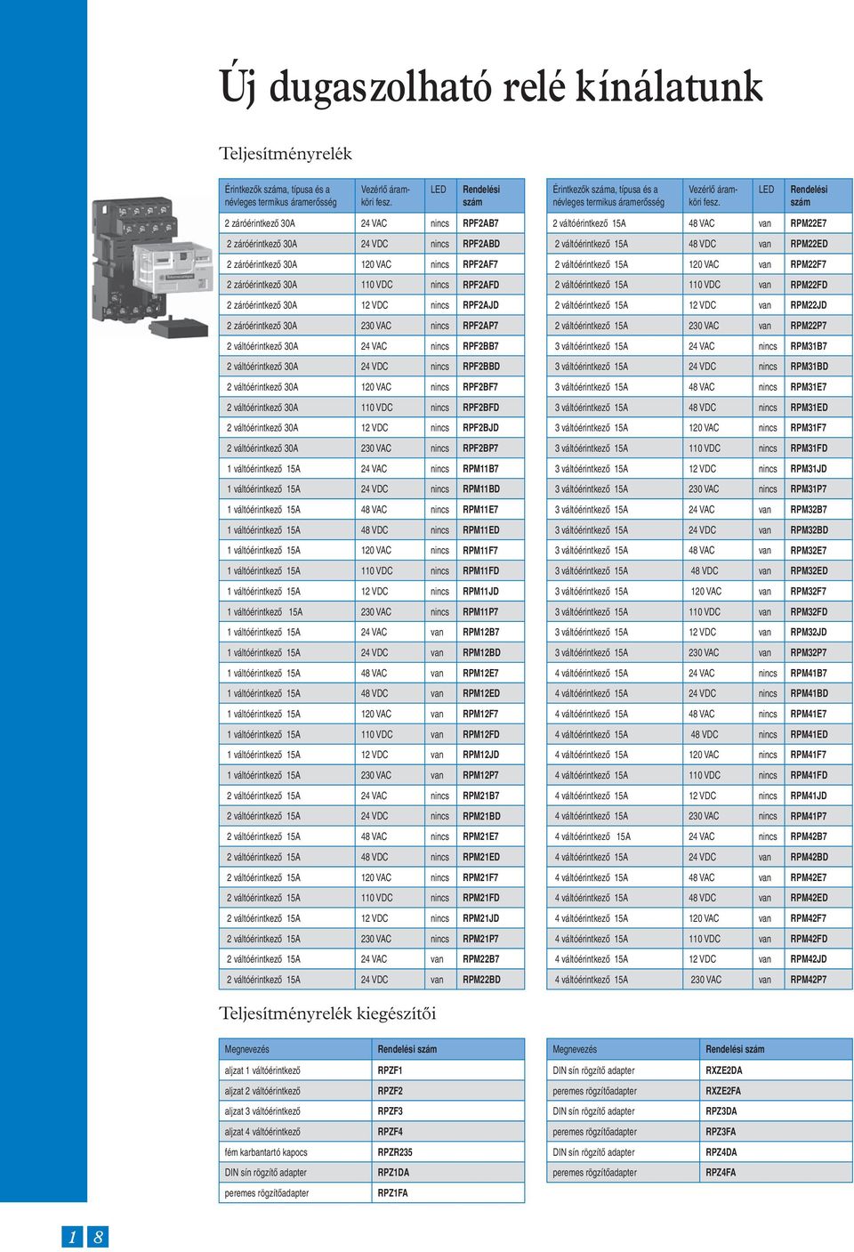 LED Rendelési szám 2 záróérintkezô 30A 24 VAC nins RPF2AB7 2 záróérintkezô 30A 24 VDC nins RPF2ABD 2 záróérintkezô 30A 120 VAC nins RPF2AF7 2 záróérintkezô 30A 110 VDC nins RPF2AFD 2 záróérintkezô