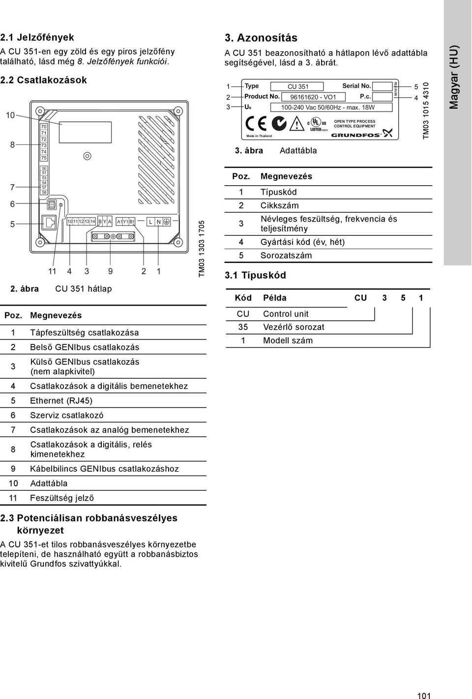 18W Made in Thailand! 2KDO 3. ábra Adattábla OPEN TYPE PROCESS CONTROL EQUIPMENT 96161750 5 4 TM03 1015 4310 Magyar (HU) 7 6 5 50 51 53 54 57 58 11 10 11 12 13 14 BYA 2.