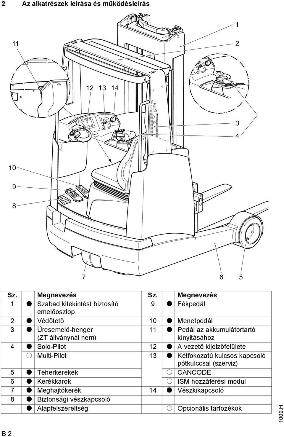 Pedál az akkumulátortartó kinyitásához 4 t Solo-Pilot 12 t A vezető kijelzőfelülete o Multi-Pilot 13 t Kétfokozatú kulcsos kapcsoló pótkulccsal