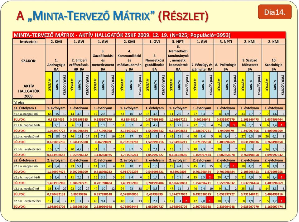 Nemzetközi Gazdálkodási Kommunikáció 5. tanulmányok SZAKOK: 1. 2. Emberi és és Nemzetközi, nemzetk. 9. Szabad 10. Andragógia erőforrások, menedzsment médiatudomán gazdálkodás kapcsolatok 7.