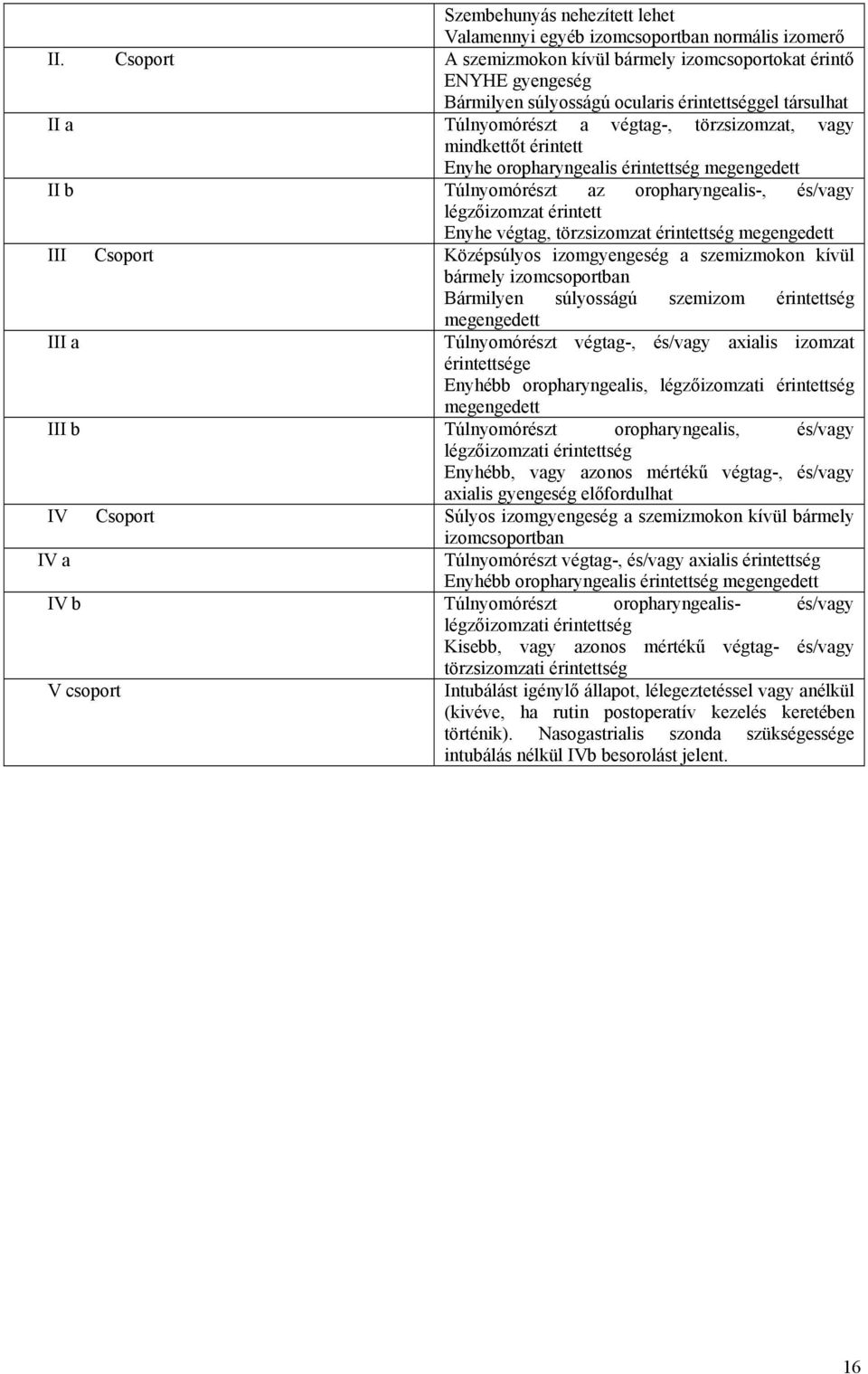 Enyhe oropharyngealis érintettség megengedett II b Túlnyomórészt az oropharyngealis-, és/vagy légzőizomzat érintett Enyhe végtag, törzsizomzat érintettség megengedett III Csoport Középsúlyos