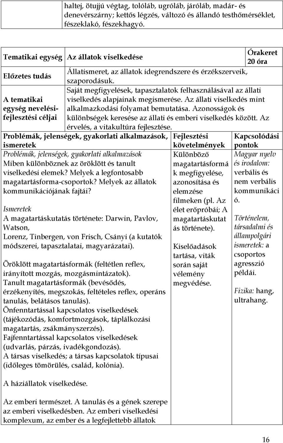 Saját megfigyelések, tapasztalatok felhasználásával az állati viselkedés alapjainak megismerése. Az állati viselkedés mint különbségek keresése az állati és emberi viselkedés között.