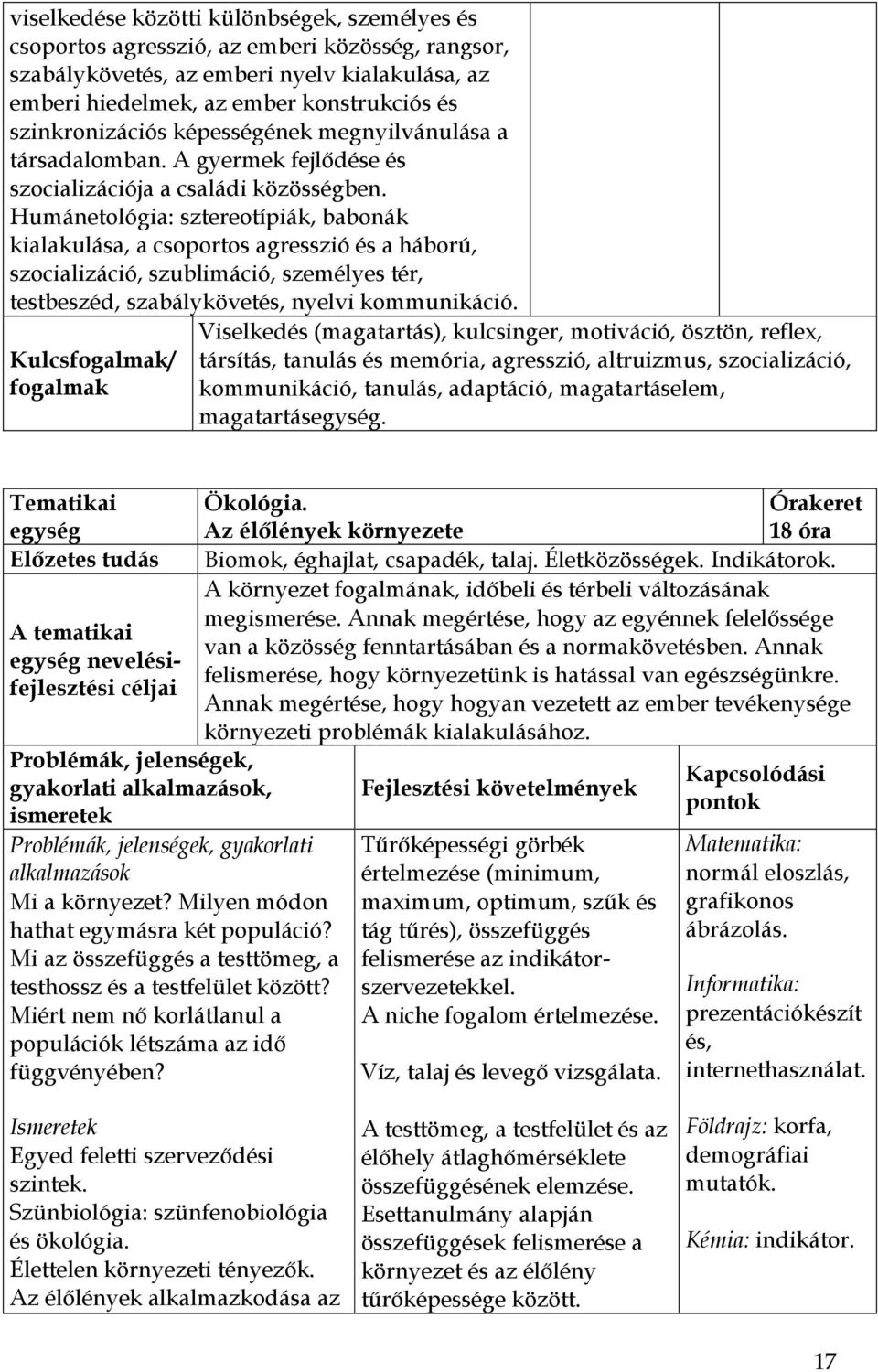 Humánetológia: sztereotípiák, babonák kialakulása, a csoportos agresszió és a háború, szocializáció, szublimáció, személyes tér, testbeszéd, szabálykövetés, nyelvi kommunikáció.