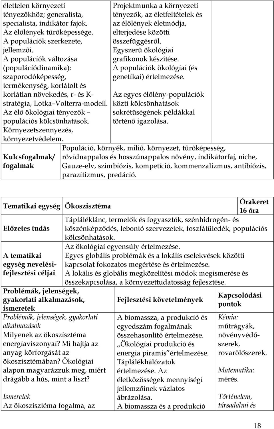 Az élő ökológiai tényezők populációs kölcsönhatások. Környezetszennyezés, környezetvédelem.