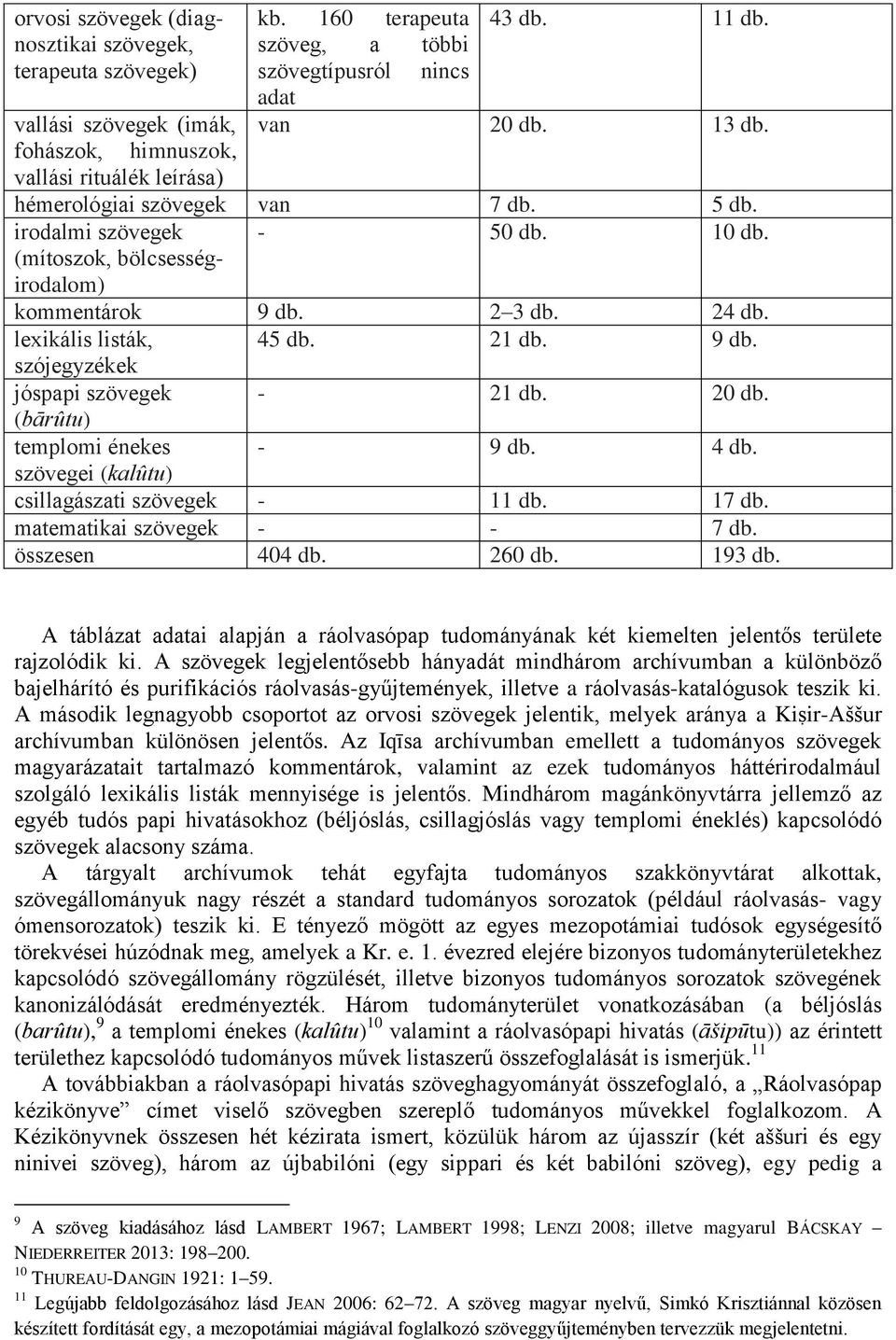 lexikális listák, 45 db. 21 db. 9 db. szójegyzékek jóspapi szövegek - 21 db. 20 db. (bārûtu) templomi énekes - 9 db. 4 db. szövegei (kalûtu) csillagászati szövegek - 11 db. 17 db.