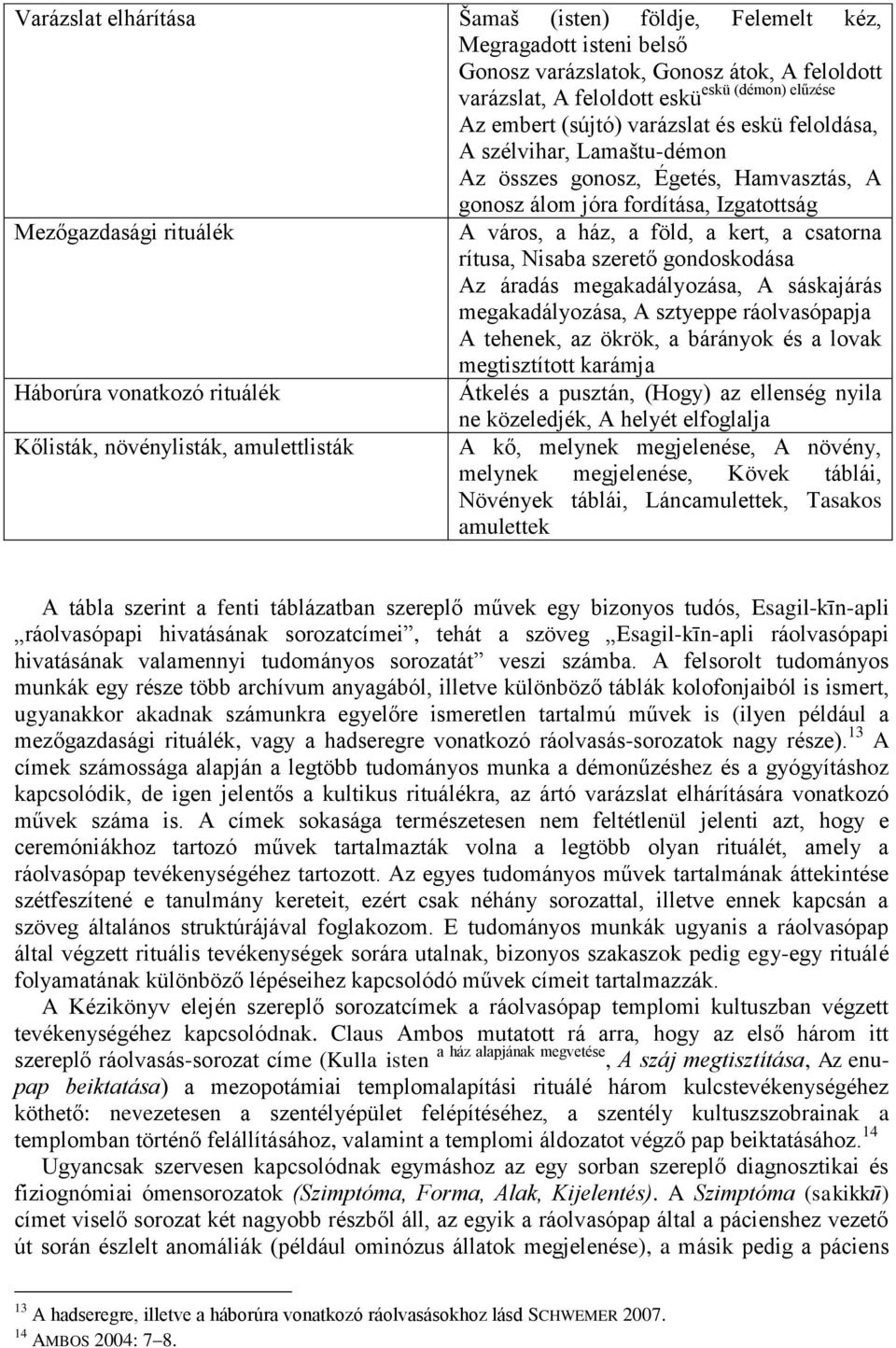 csatorna rítusa, Nisaba szerető gondoskodása Az áradás megakadályozása, A sáskajárás megakadályozása, A sztyeppe ráolvasópapja A tehenek, az ökrök, a bárányok és a lovak megtisztított karámja