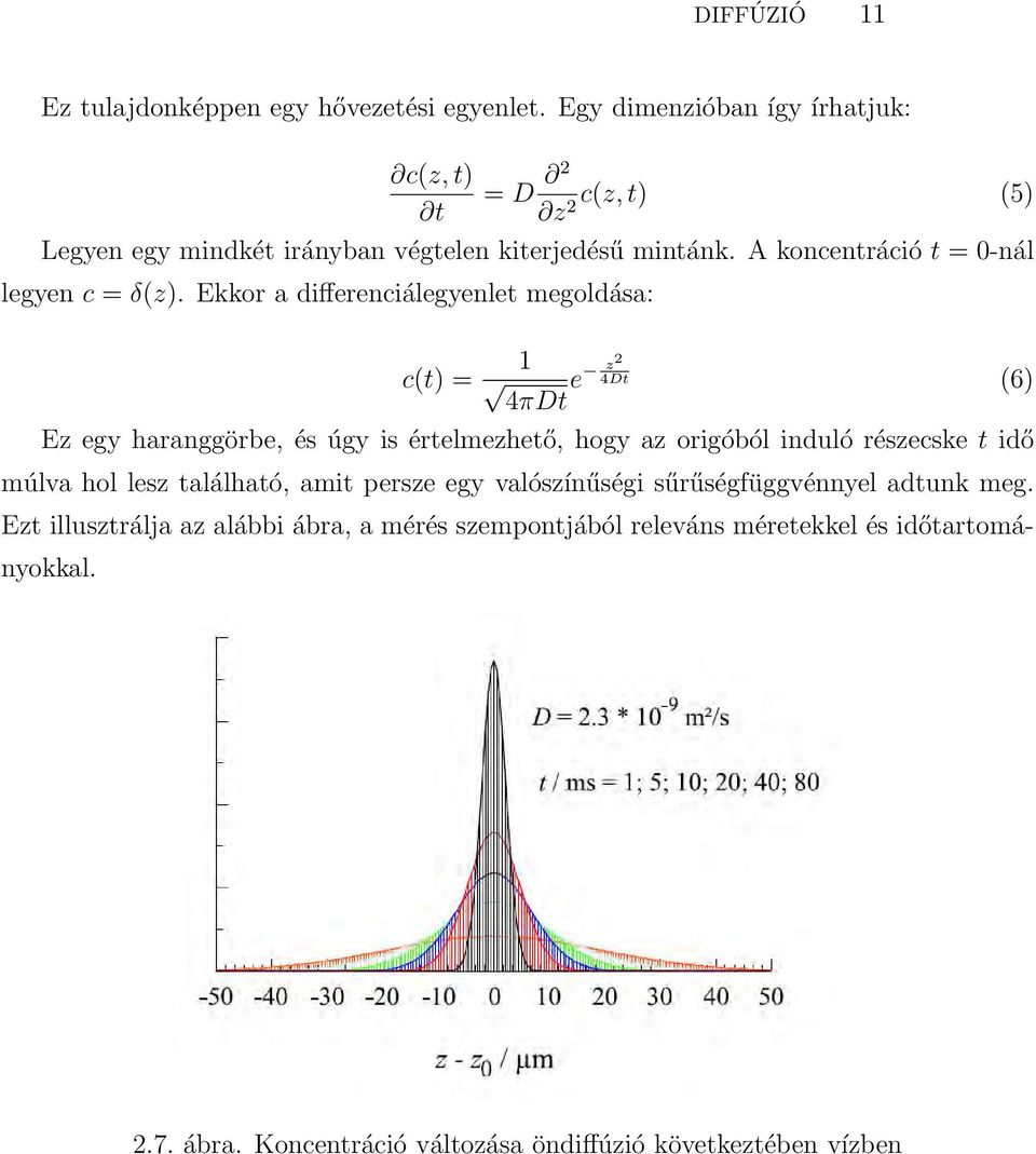 A koncentráció t = 0-nál legyen c = δ(z).